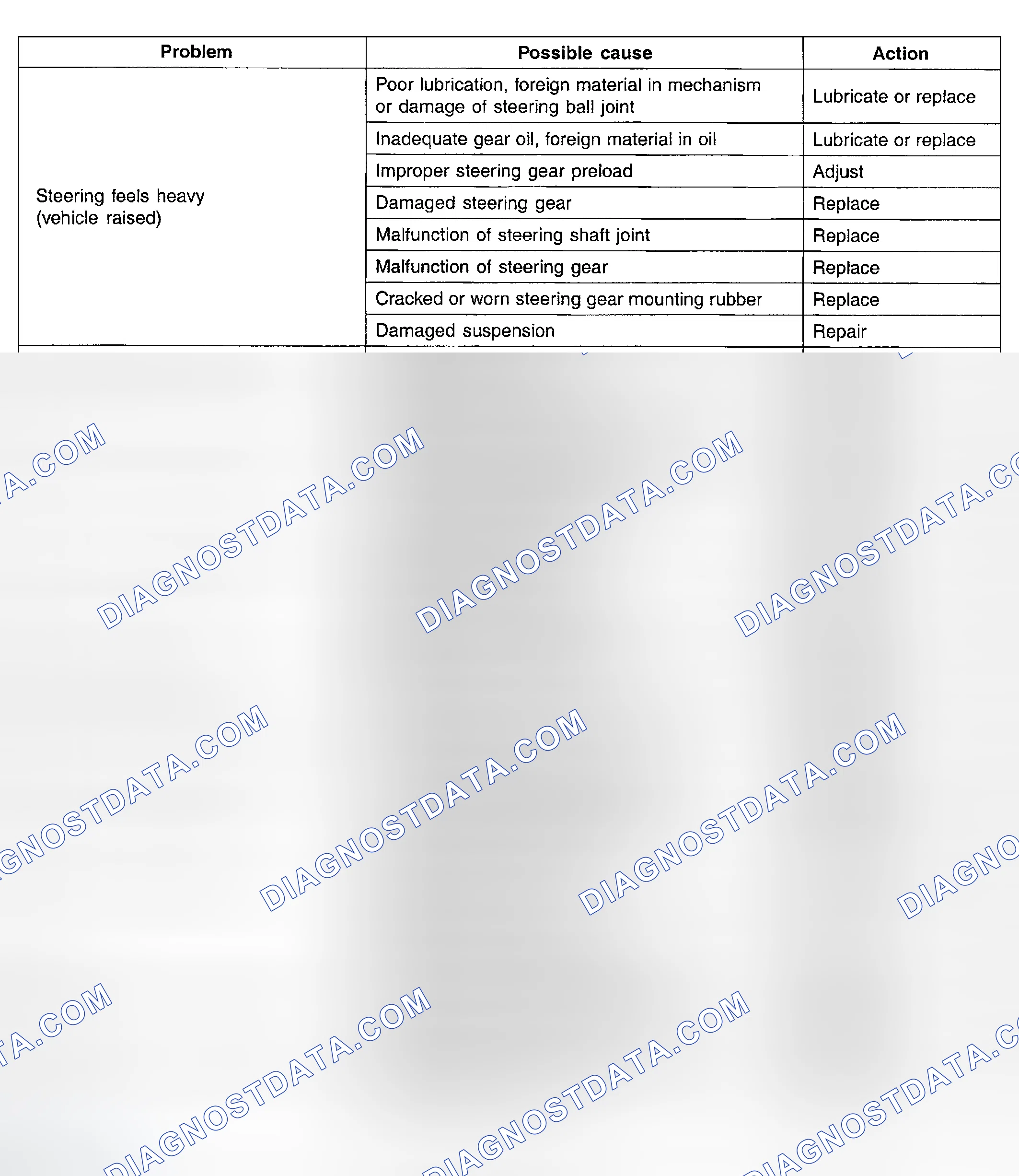 Scheme 3: MANUAL STEERING