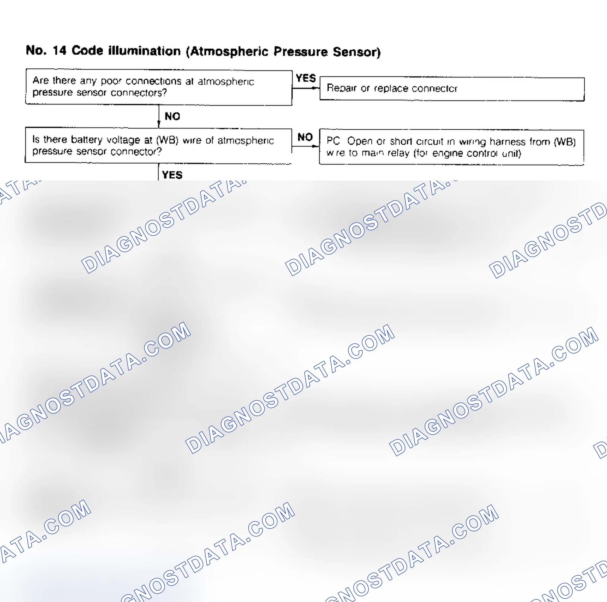 Scheme 68: Code No.14 - Atmospheric Pressure Sensor