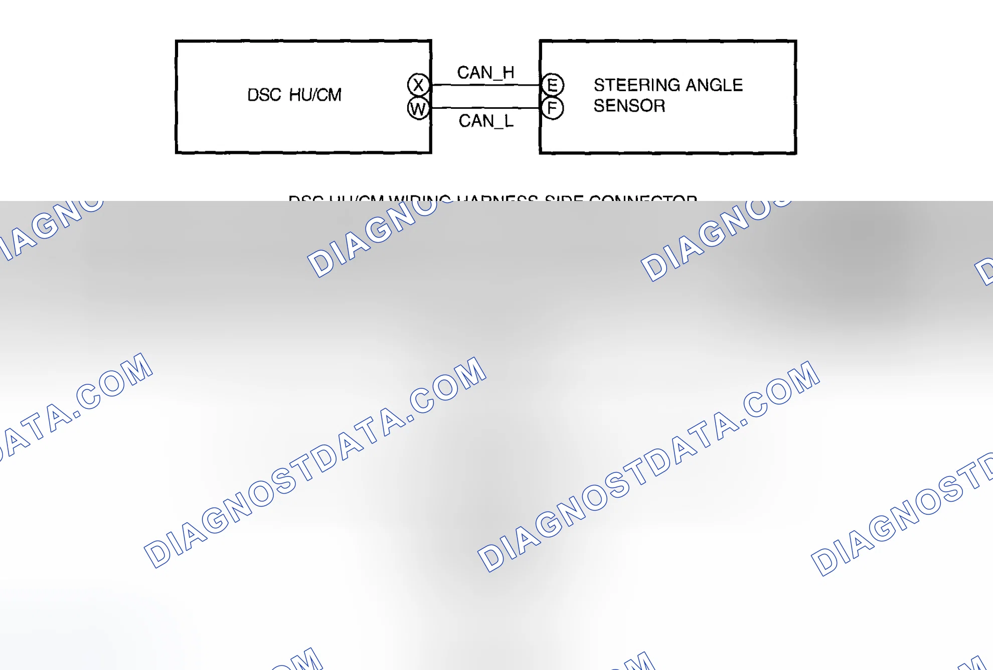 Scheme 39: DTC C1295, C1307, C1937, C1938, C1956 [DYNAMIC STABILITY CONTROL]