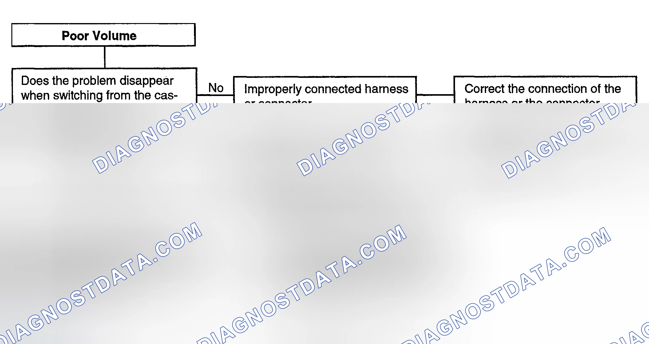 Scheme 17: CHART 7