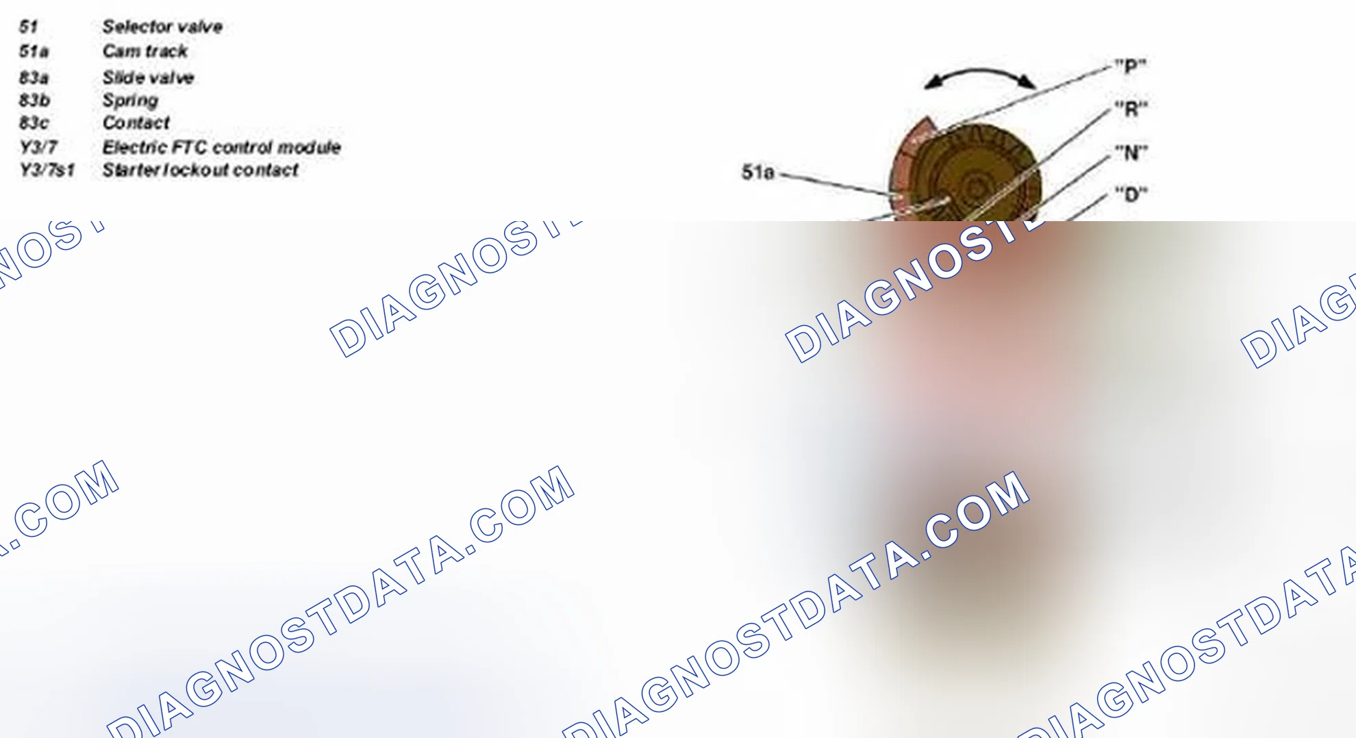 Scheme 46: Starter Lockout Contact Function Diagram - Transmission 722.7