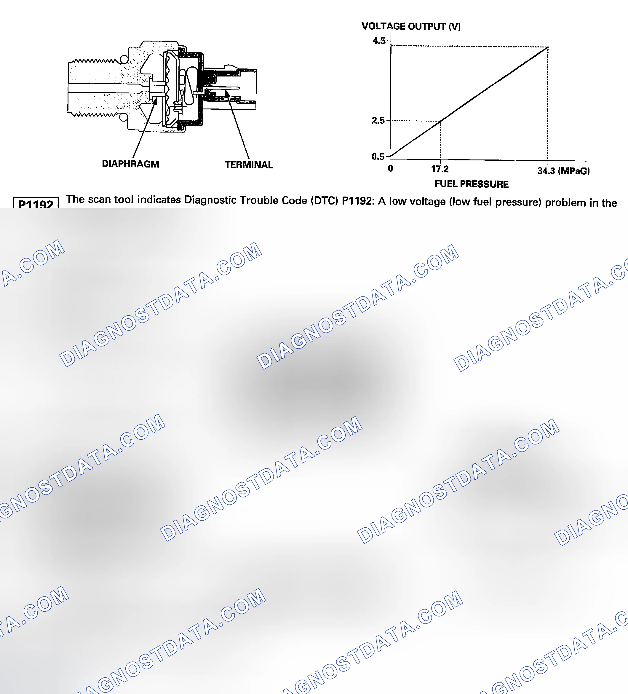 Scheme 82: DTC P1192: A Low Voltage (Low Fuel Pressure) Problem In The Fuel Tank Pressure Sensor
