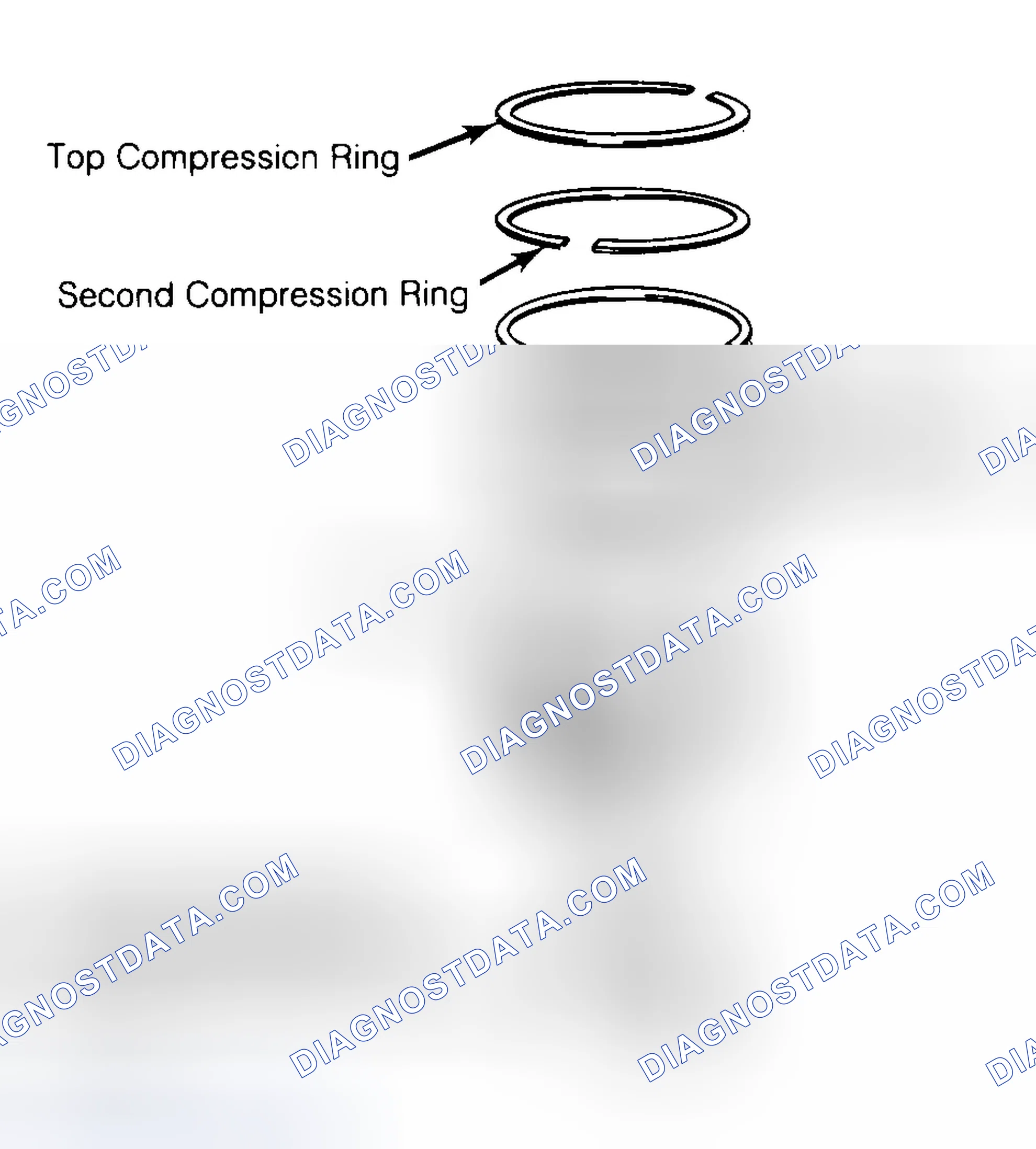 Scheme 8: Positioning Typical Piston Ring End Gap