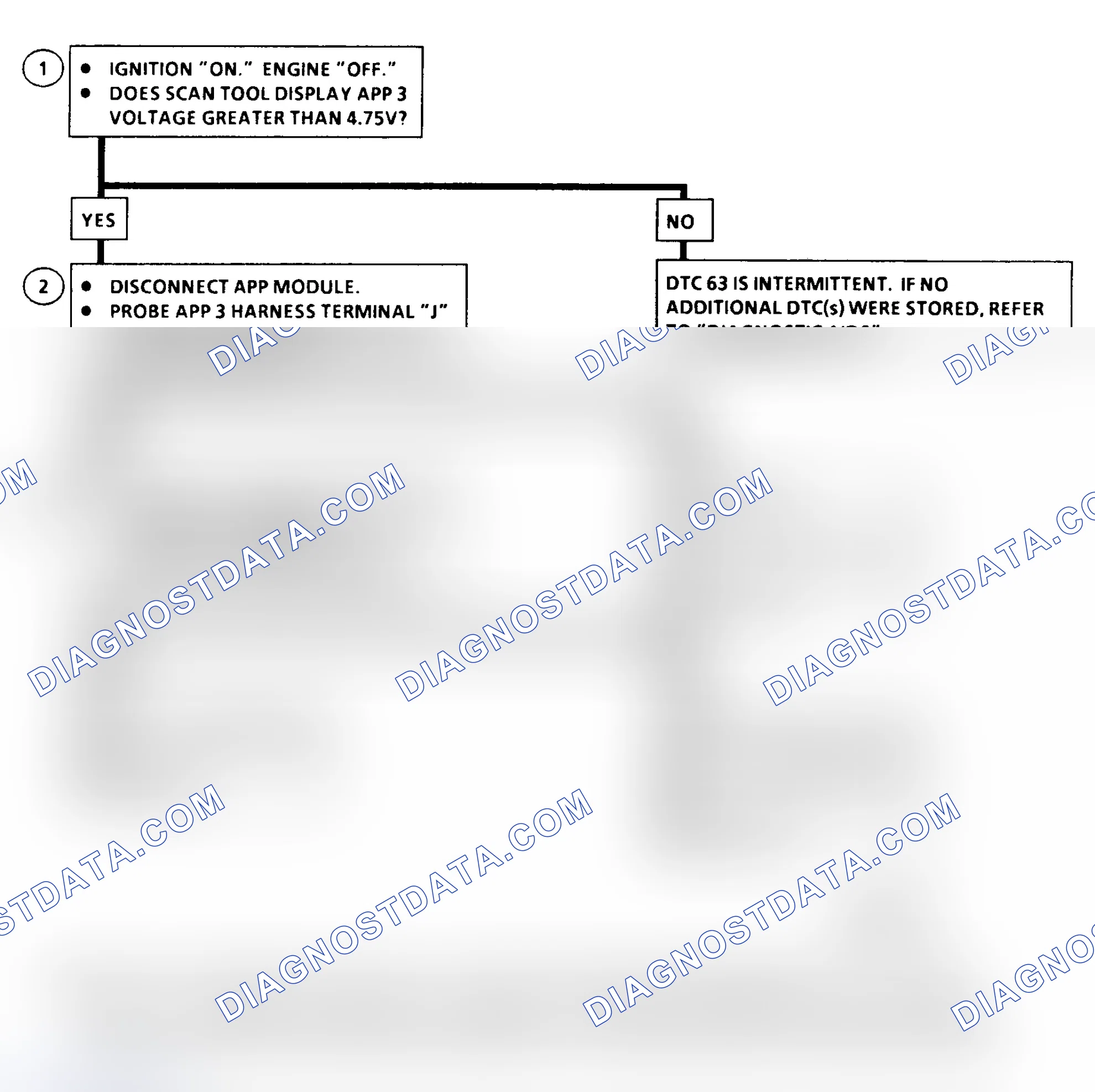 Scheme 71: DTC 63 Flow Chart (6.5L Diesel) Accelerator Pedal Position (APP) No. 3 Circuit High (Models With PCM)