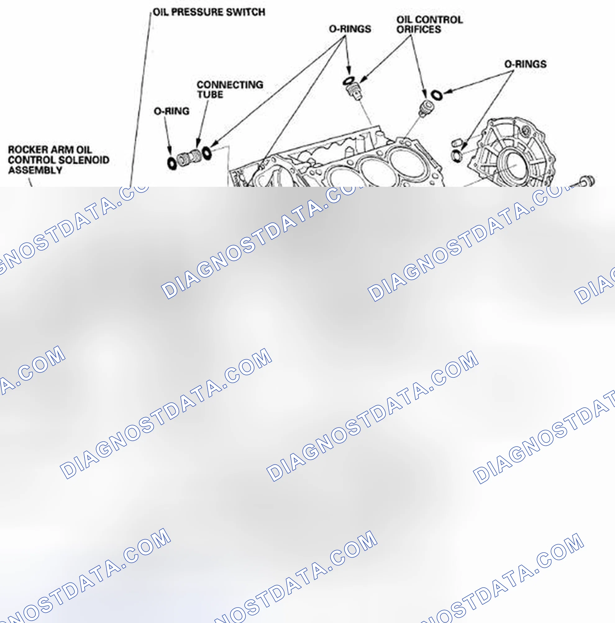 Scheme 2: Component Location Index