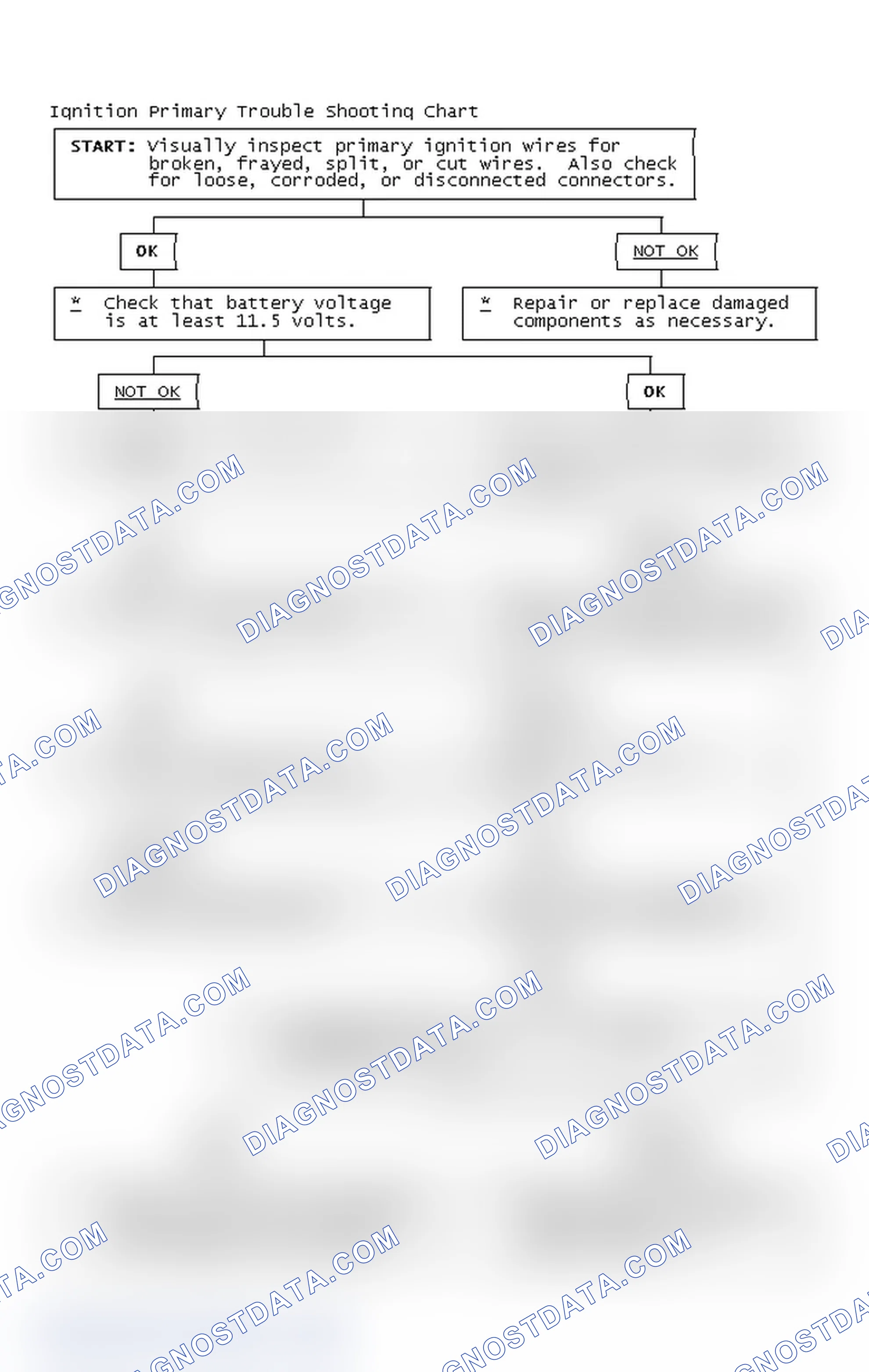 Scheme 4: Ignition Primary Trouble Shooting Chart