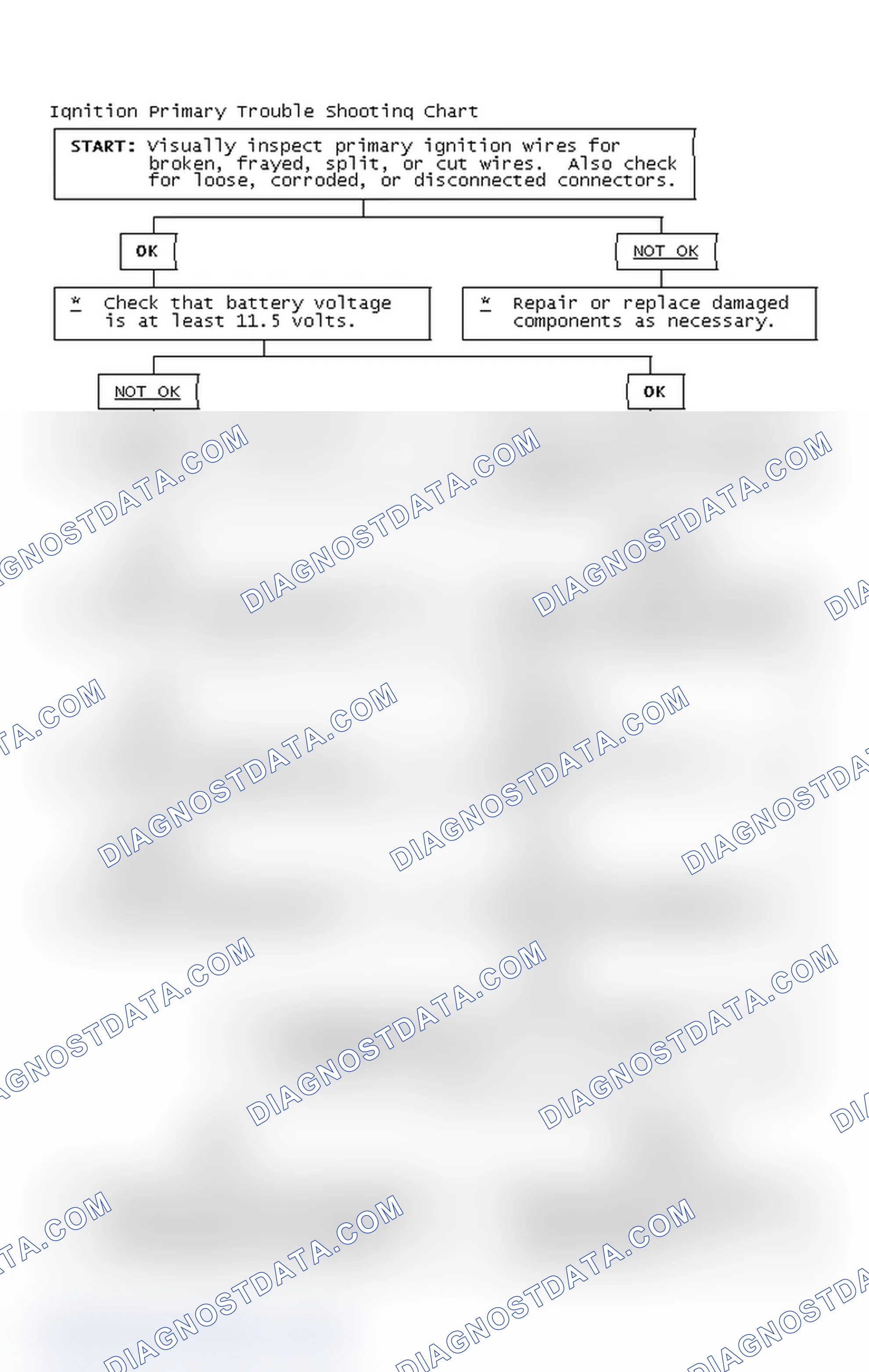 Scheme 4: Ignition Primary Trouble Shooting Chart