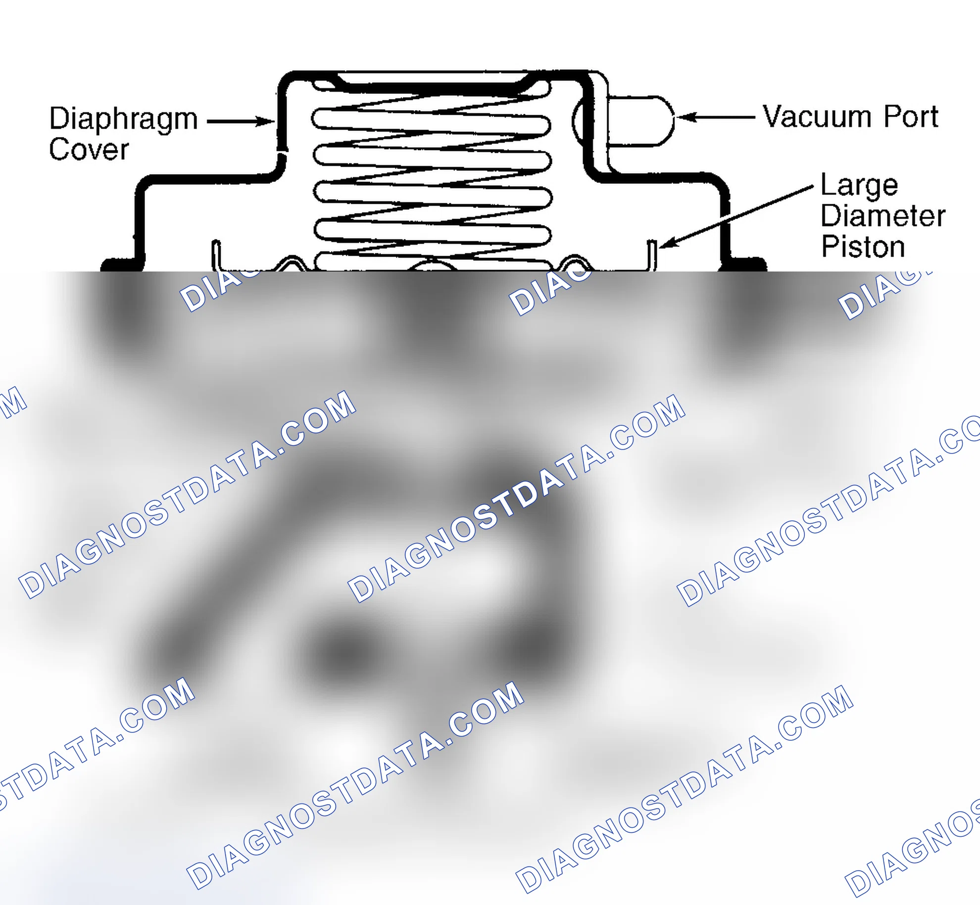 Scheme 43: Dual Diaphragm EGR Valve