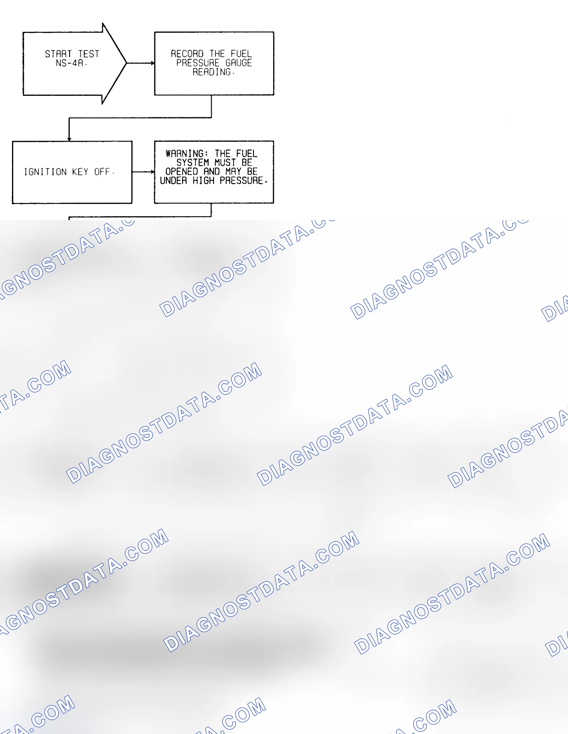 Scheme 23: Test NS-4A Check Low Fuel Pressure Check