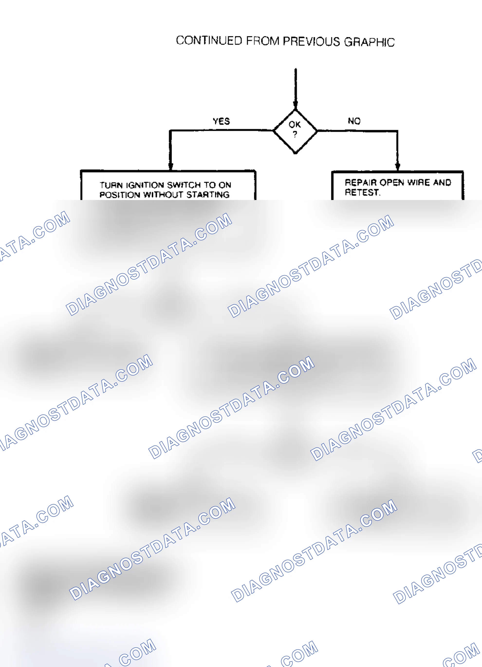 Scheme 39: Test No. 1, Operational Test (2 of 5)
