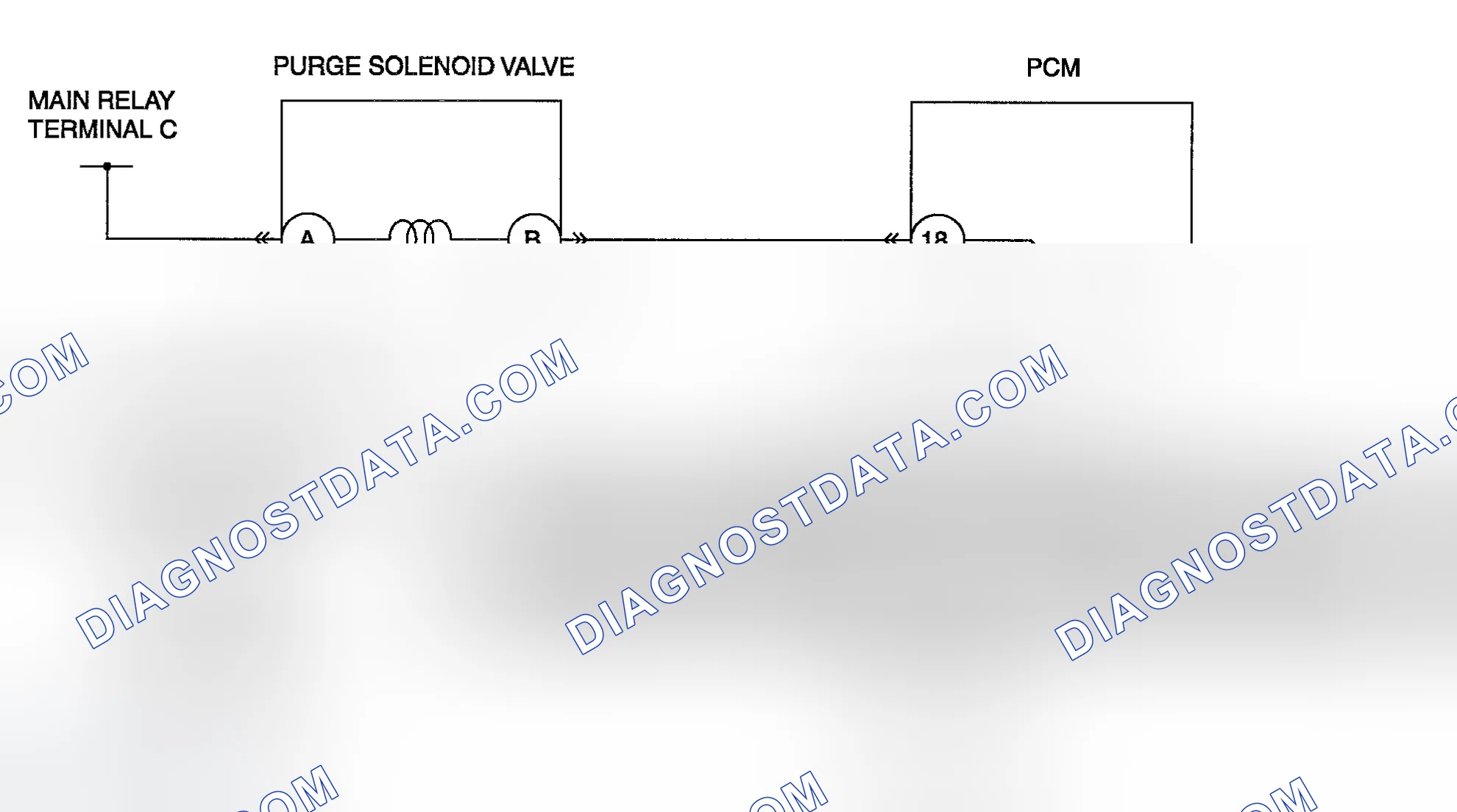 Scheme 70: Diagnostic Procedure