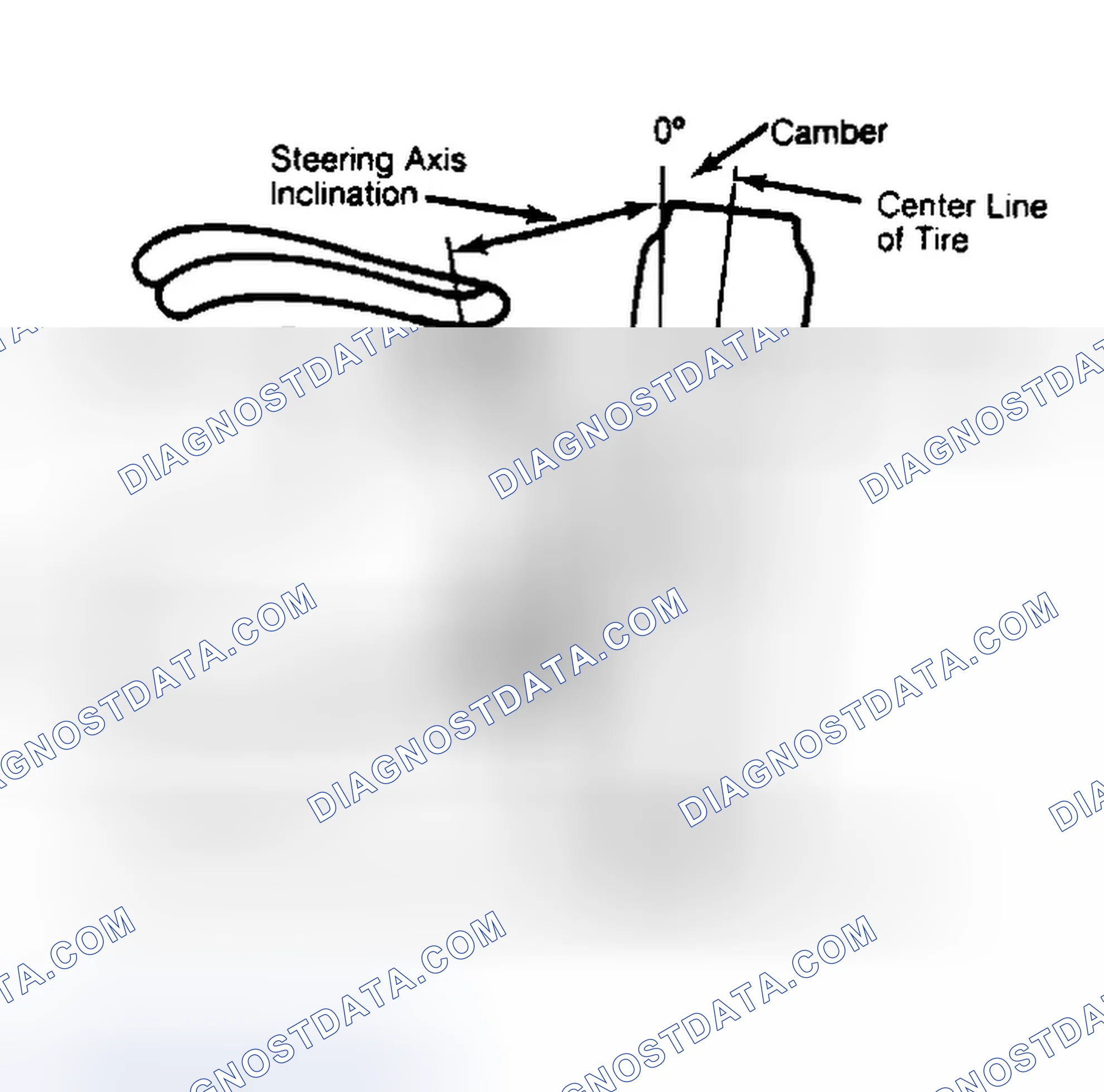 Scheme 6: Checking Steering Axis Inclination