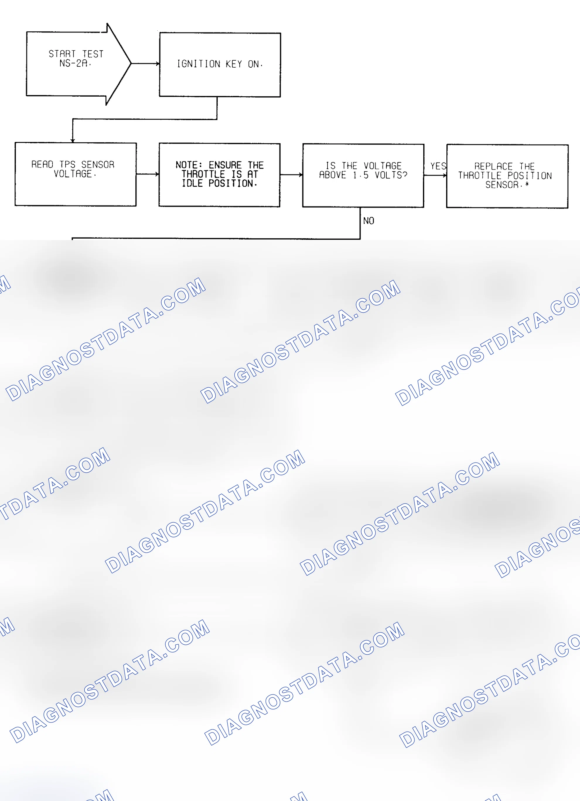 Scheme 18: Test NS-2A (1 of 2) Fuel System Check