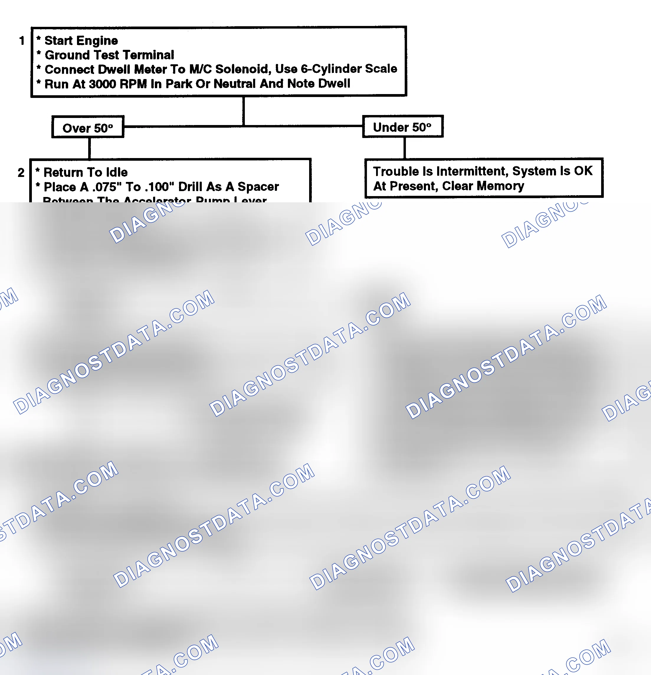 Scheme 145: Code 45, Rich Exhaust Indication