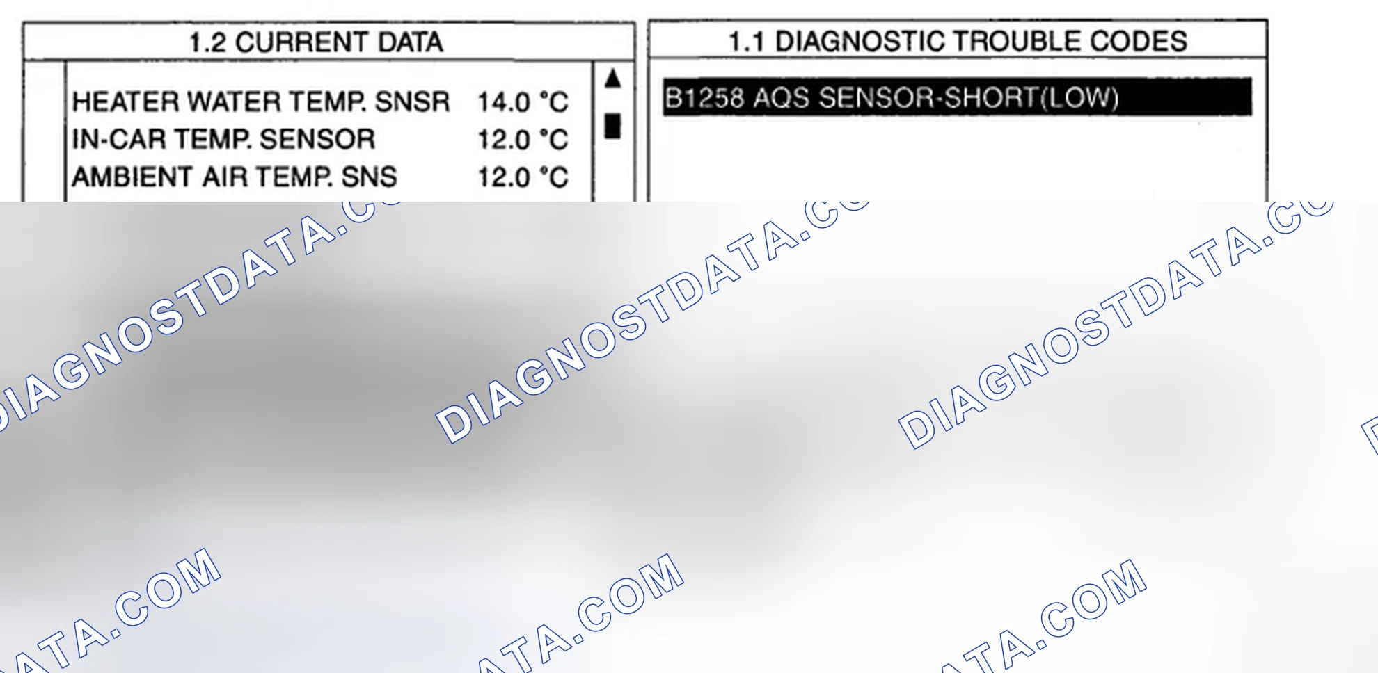 Scheme 16: MONITOR SCANTOOL DATA
