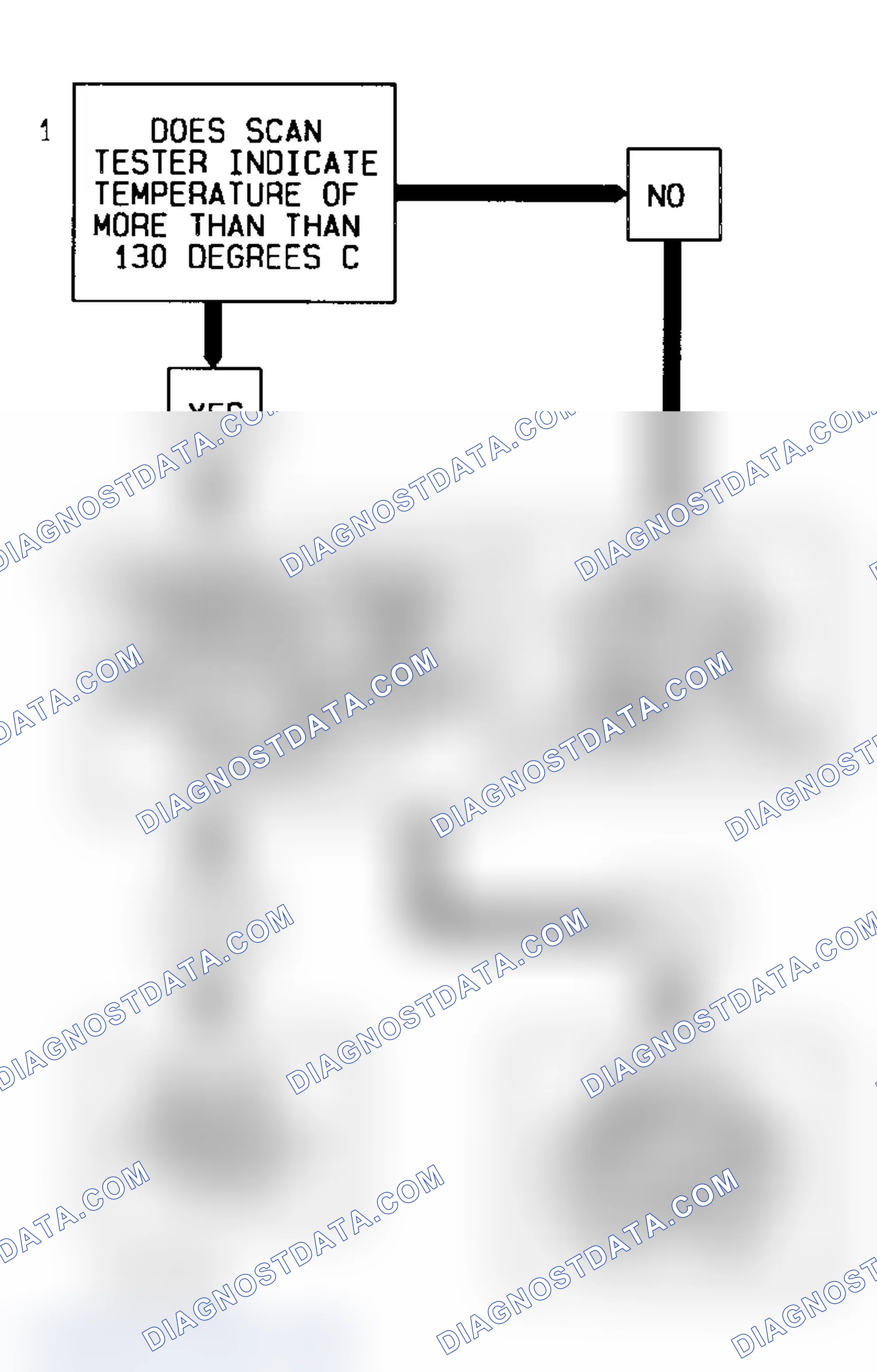 Scheme 36: Code 14 Flow Chart (5.7L) Coolant Sensor Signal Voltage Low