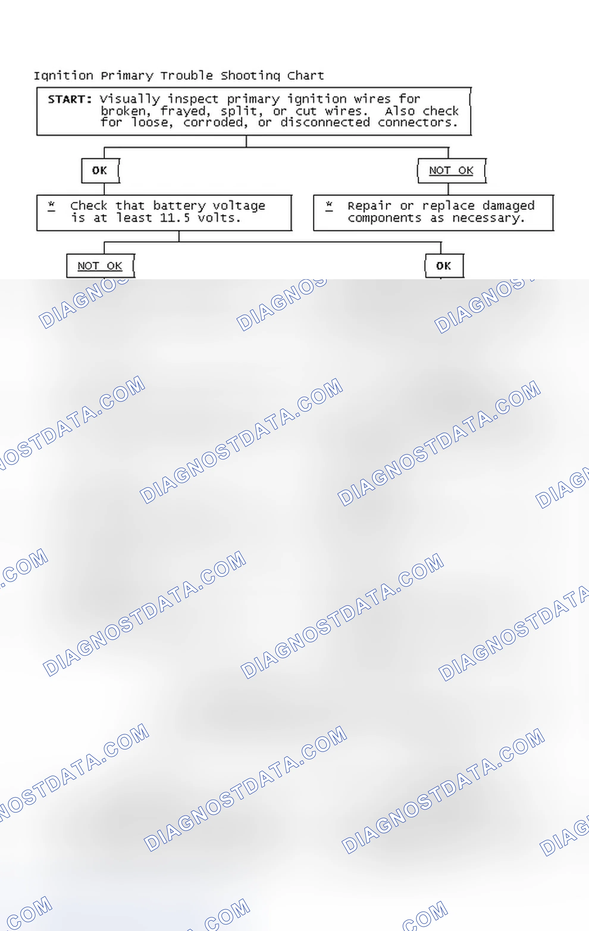 Scheme 4: Ignition Primary Trouble Shooting Chart