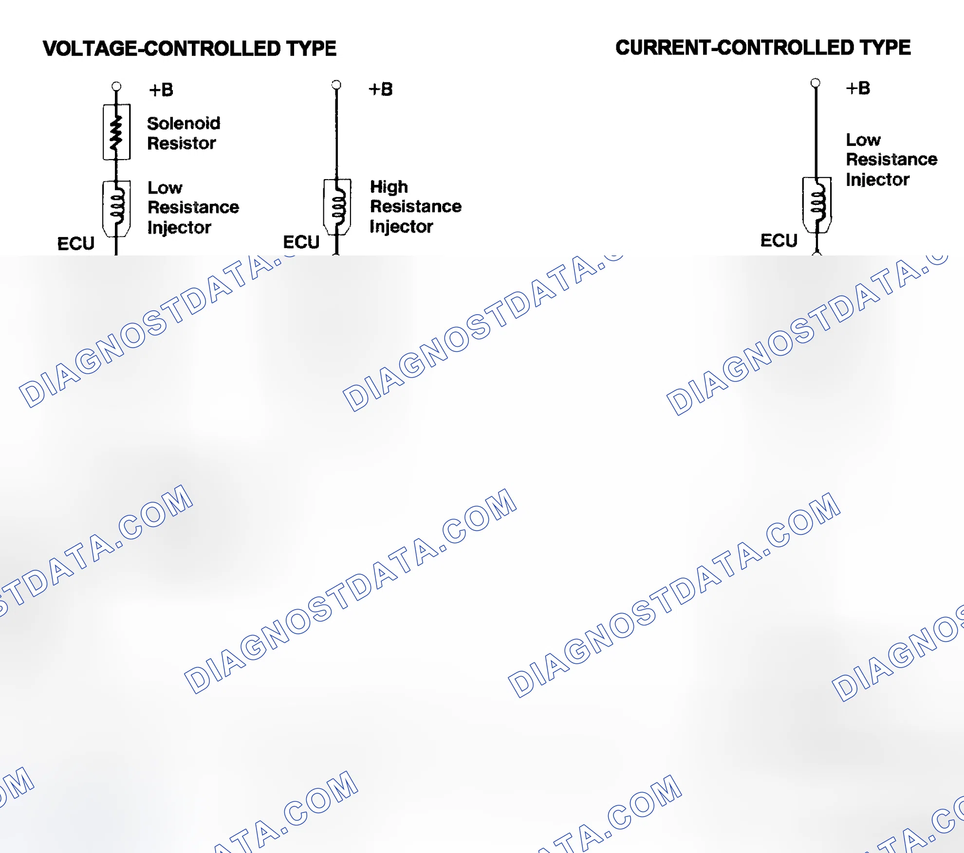 Scheme 4: Injector Driver Types - Current and Voltage