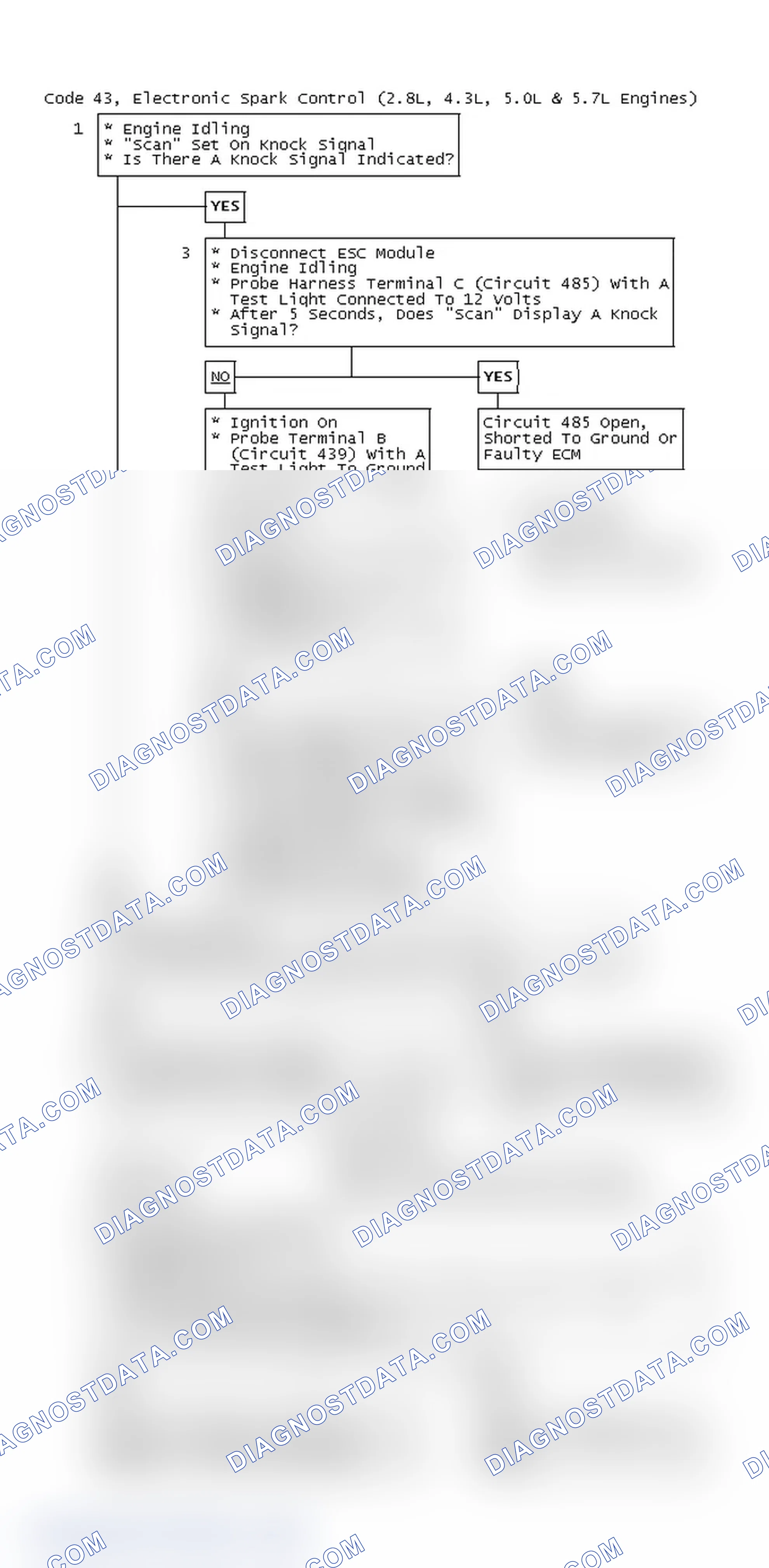 Scheme 74: Code 43, Electronic Spark Control (2.8L, 4.3L, 5.0L & 5.7L Engines)