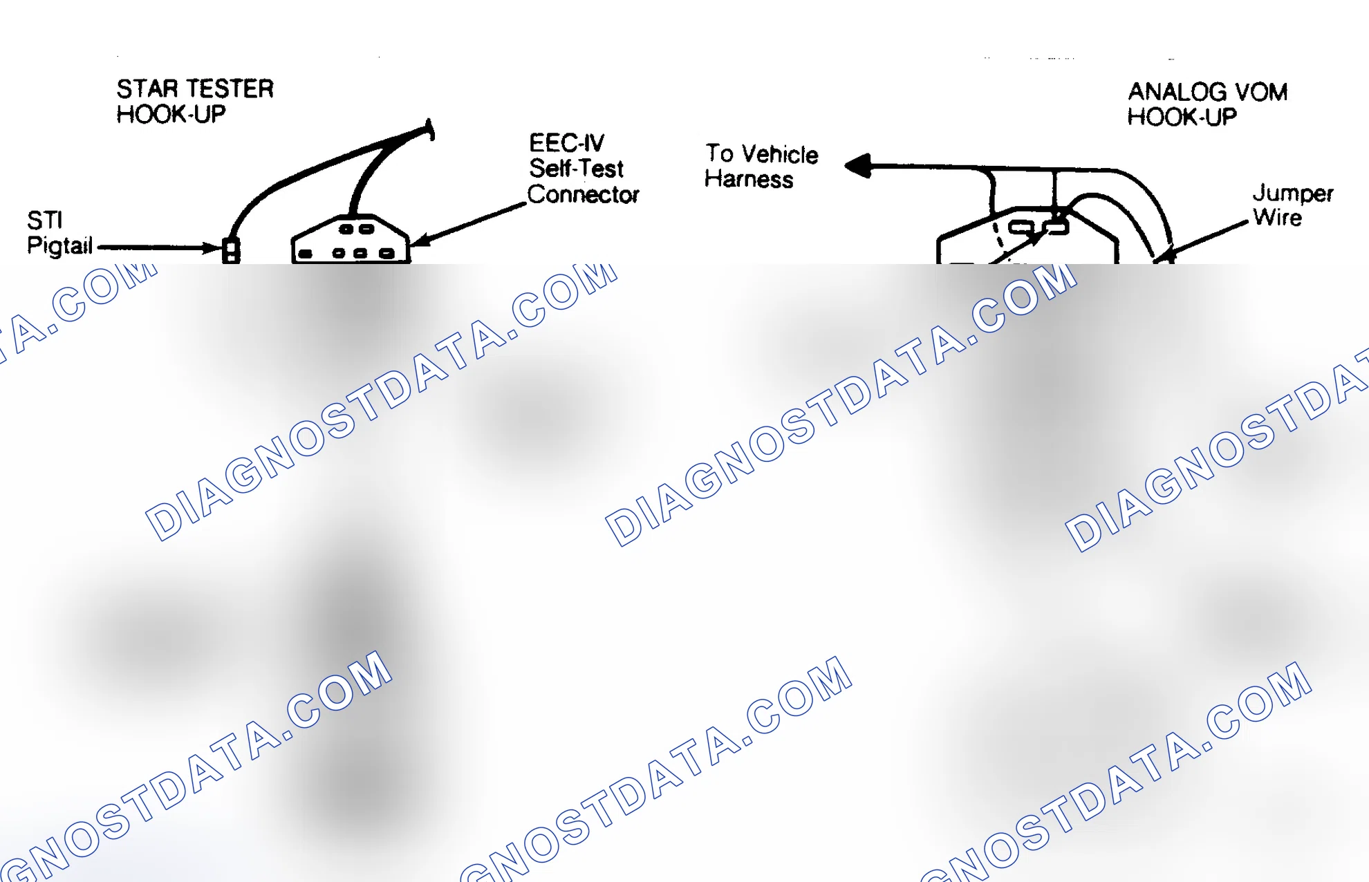 Scheme 30: STAR Tester