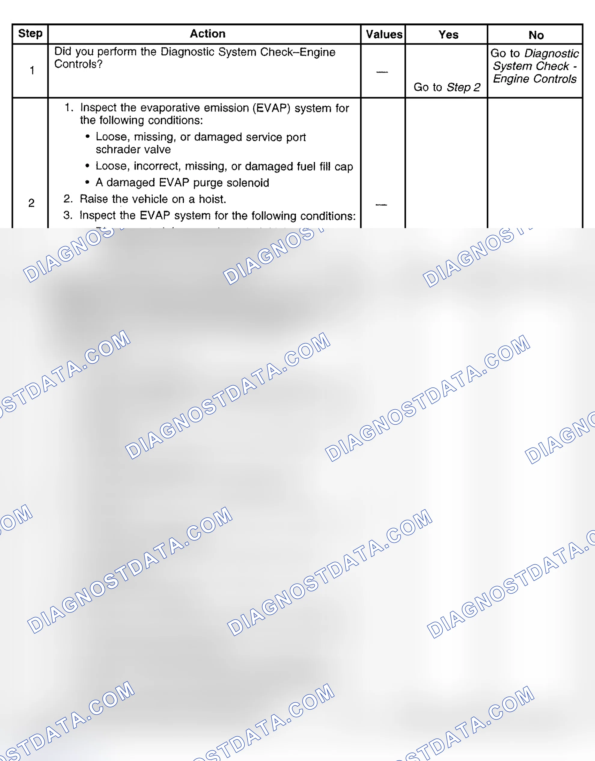 Scheme 450: Diagnostic Procedure