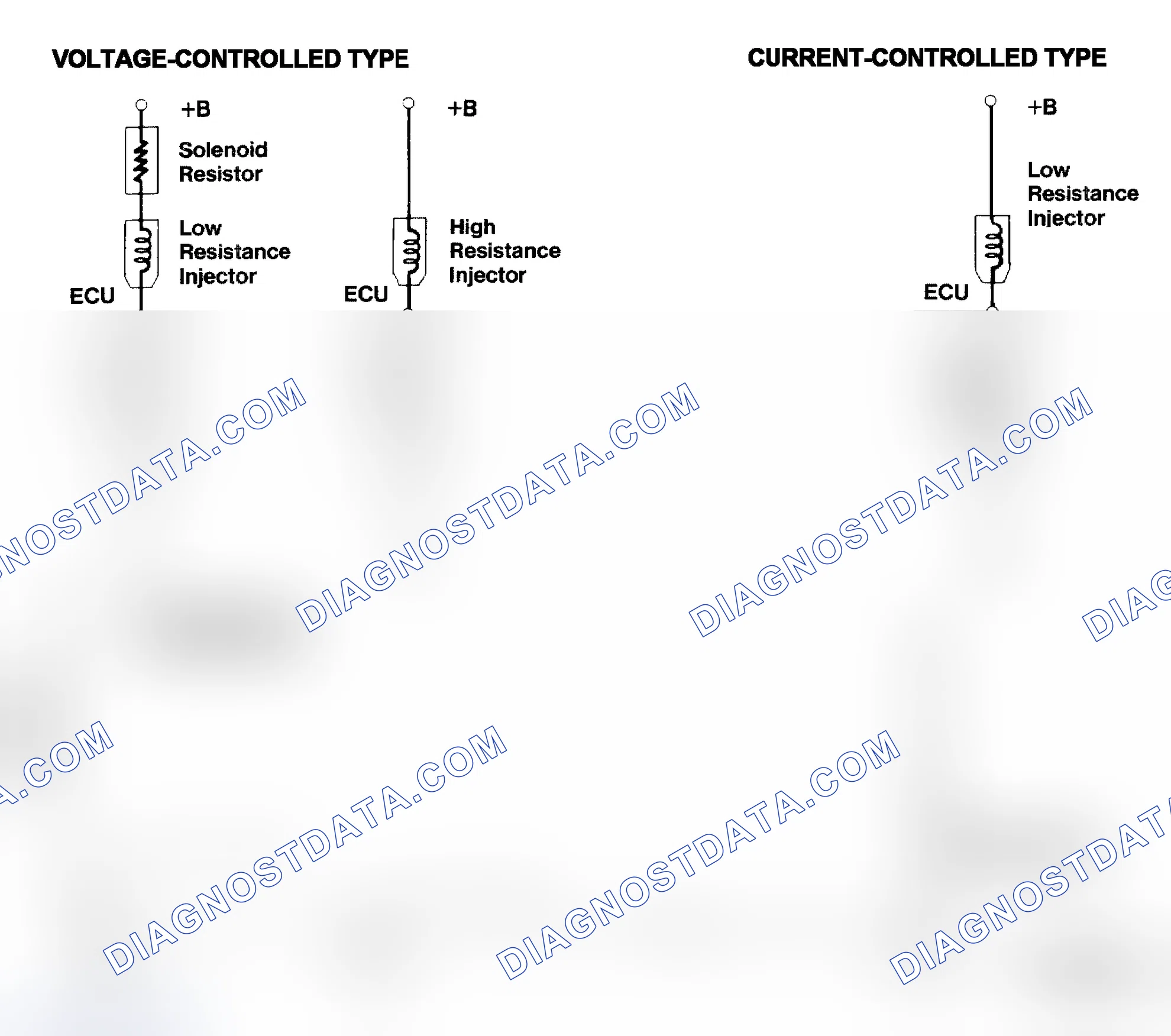 Scheme 4: Injector Driver Types - Current and Voltage