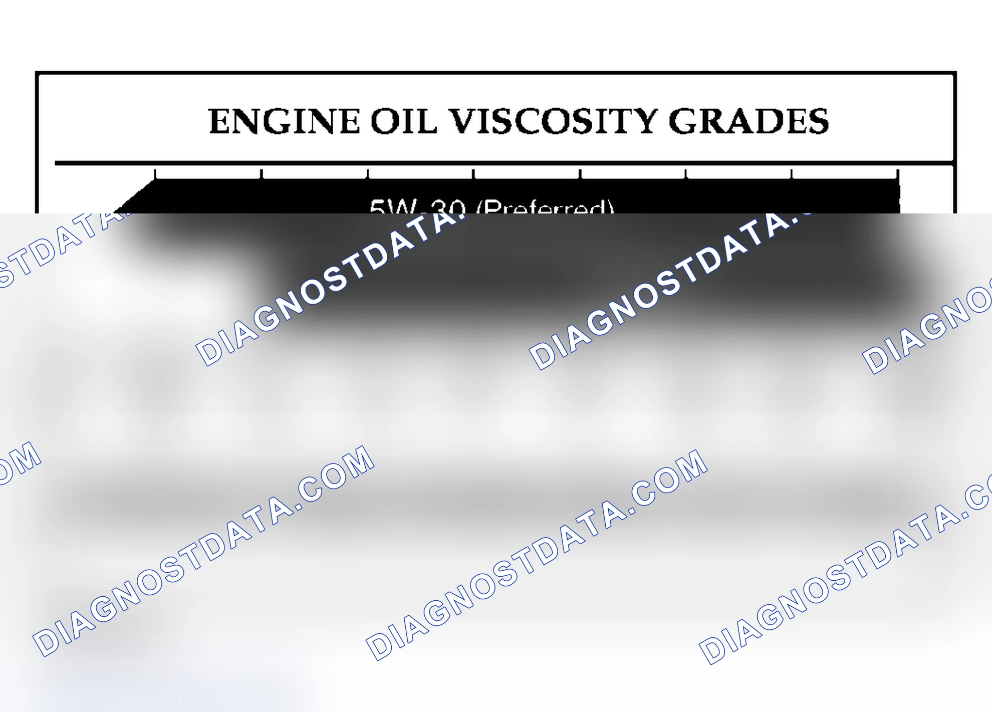 Scheme 254: SAE VISCOSITY