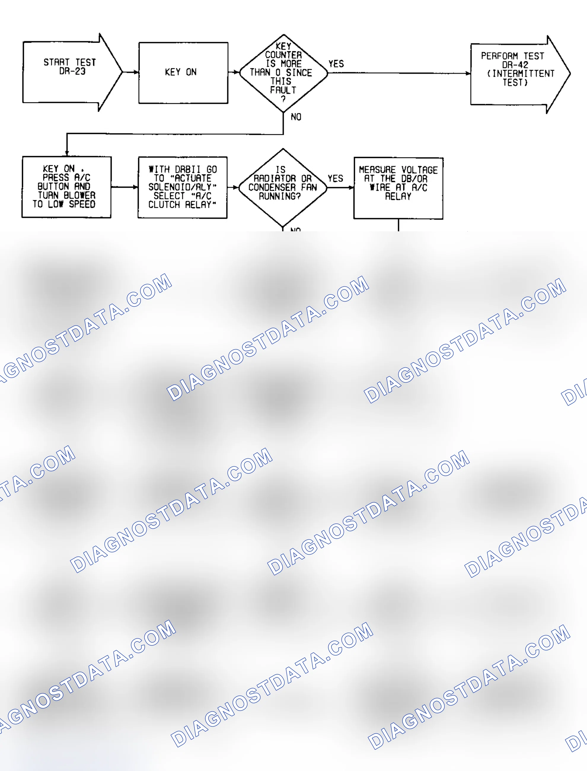 Scheme 411: DR23: Flow Chart (1 of 2)