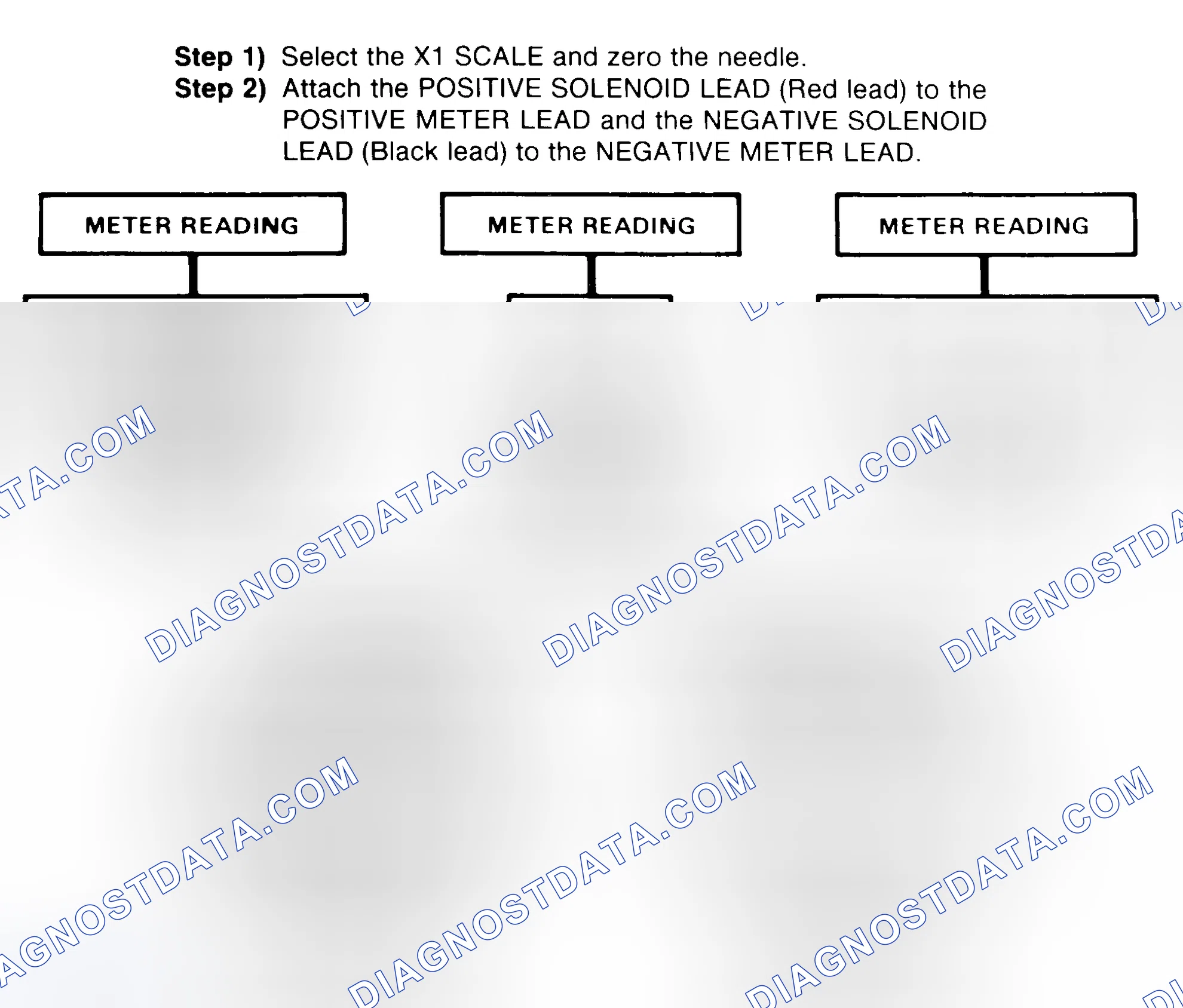 Scheme 2: DIODE CHECK & SOLENOID TEST