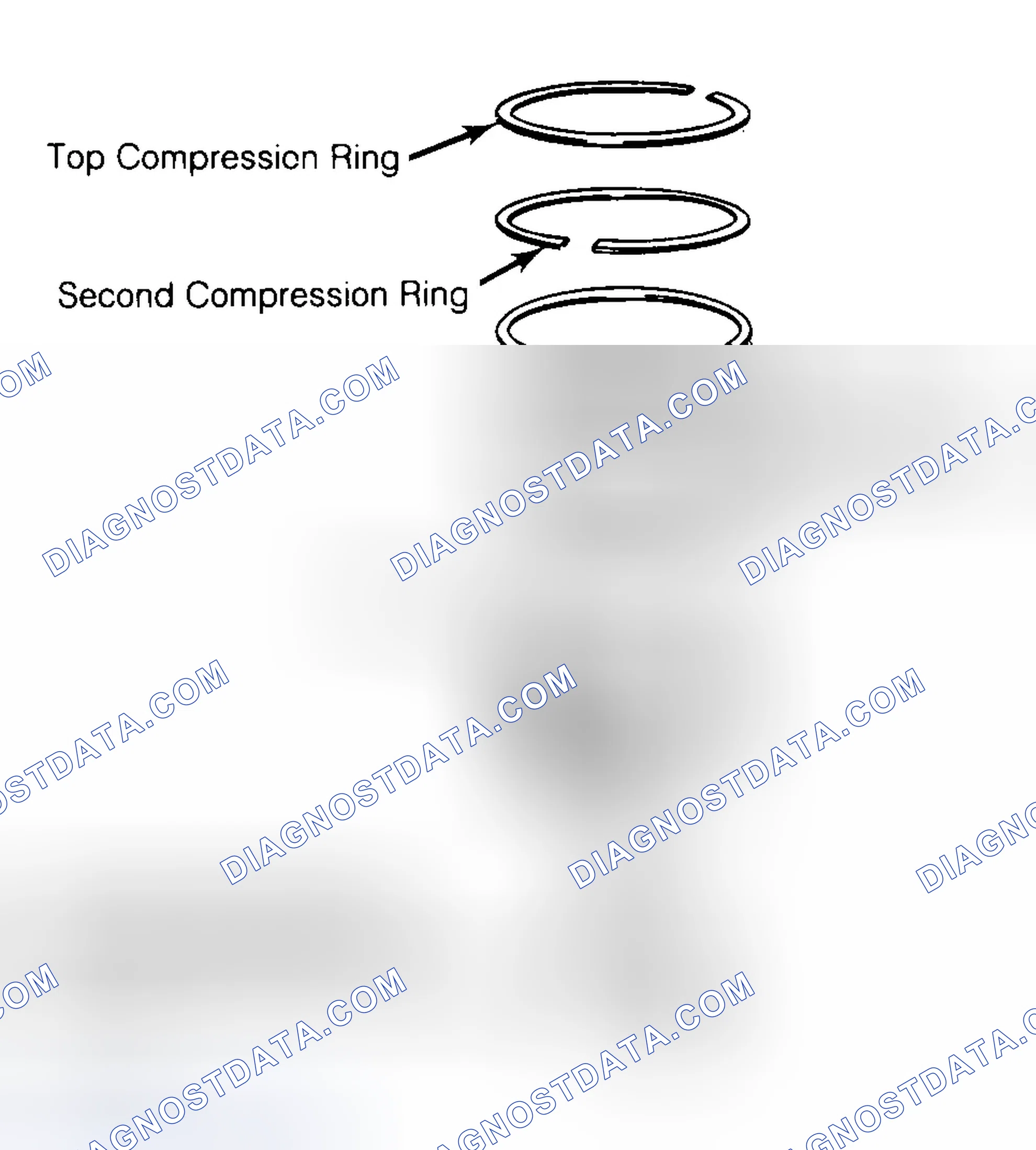 Scheme 8: Positioning Typical Piston Ring End Gap