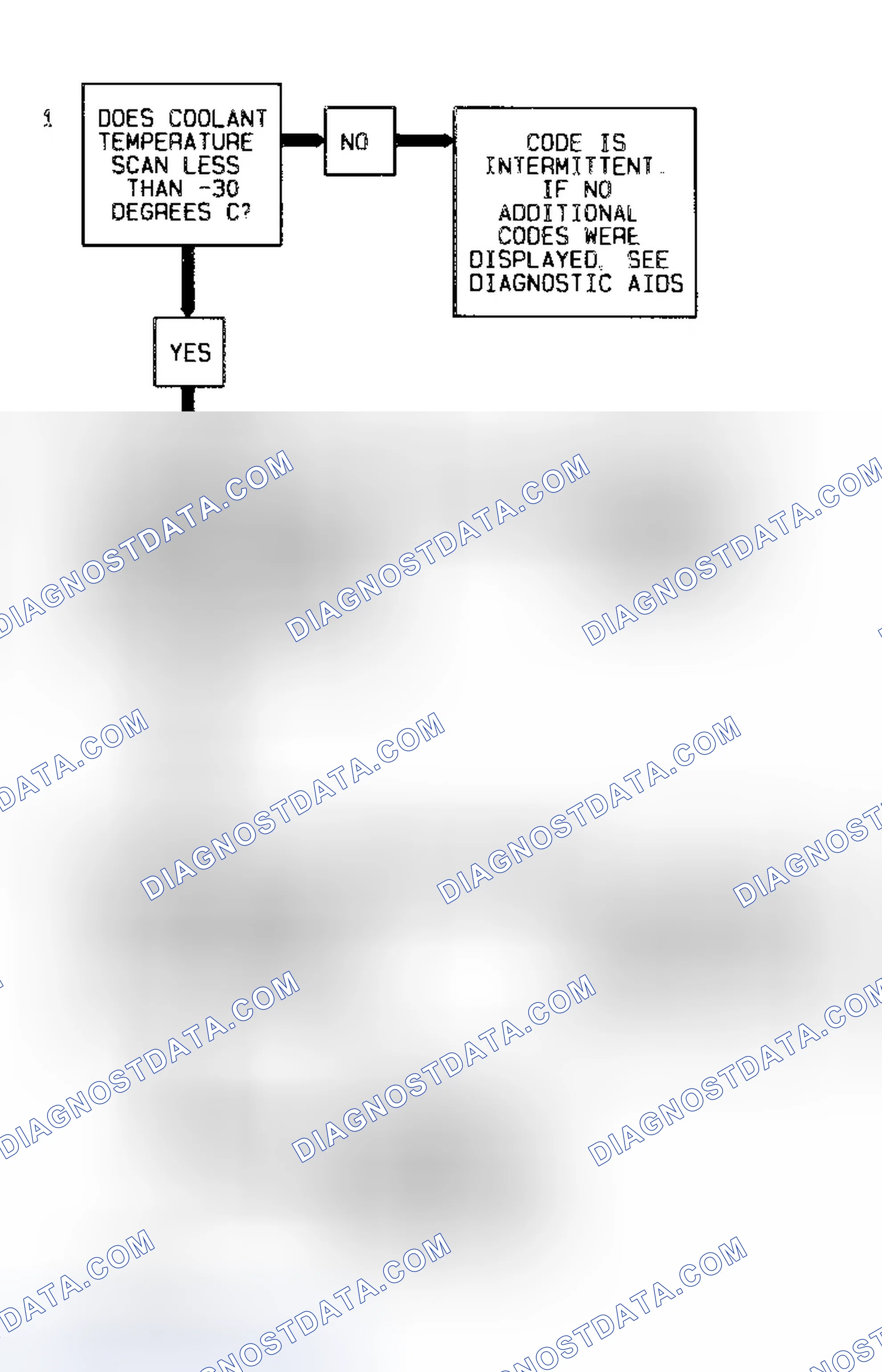 Scheme 30: Code 15 Flow Chart Coolant Sensor Signal Voltage High