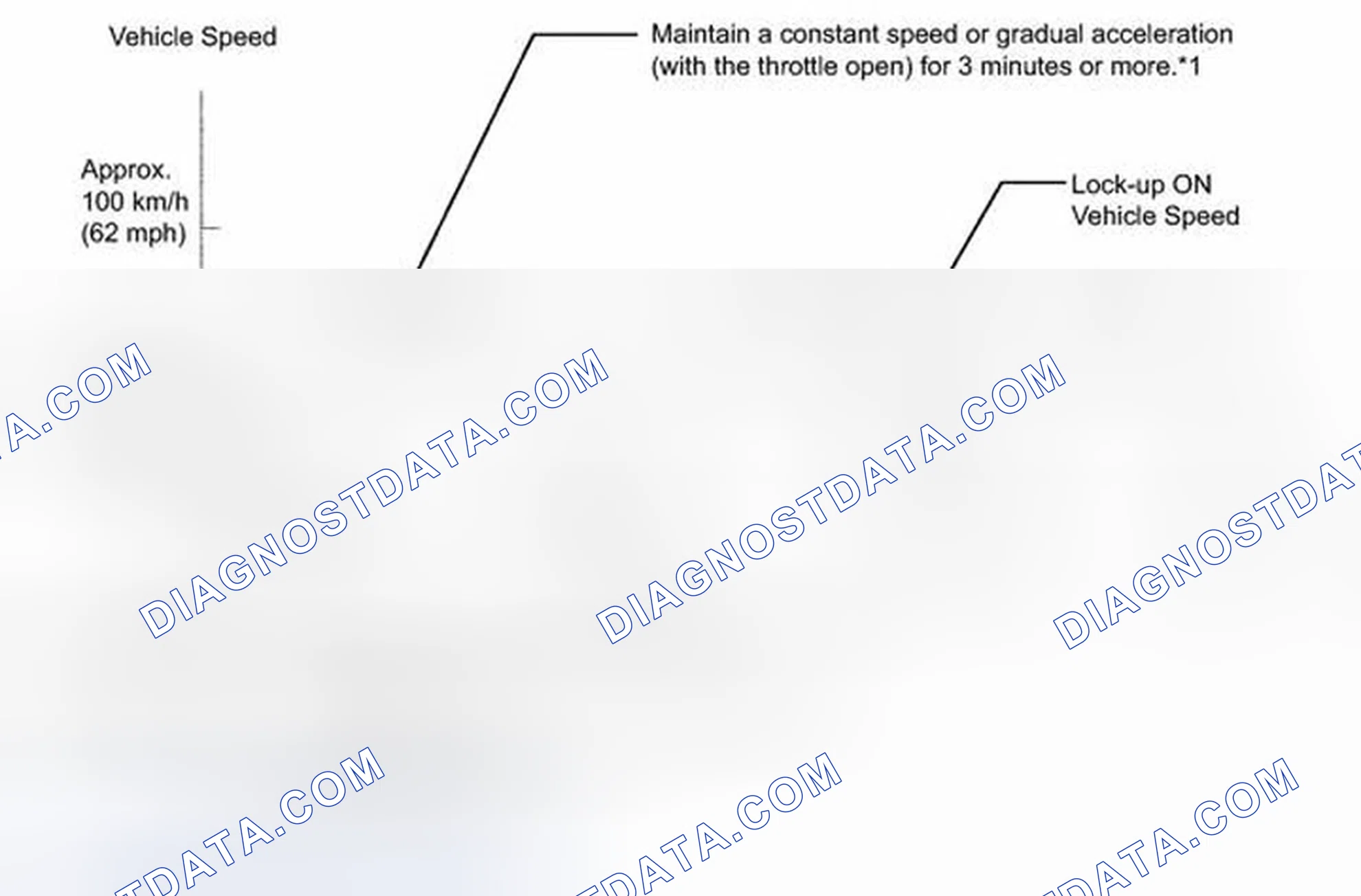 Scheme 37: MONITOR DRIVE PATTERN