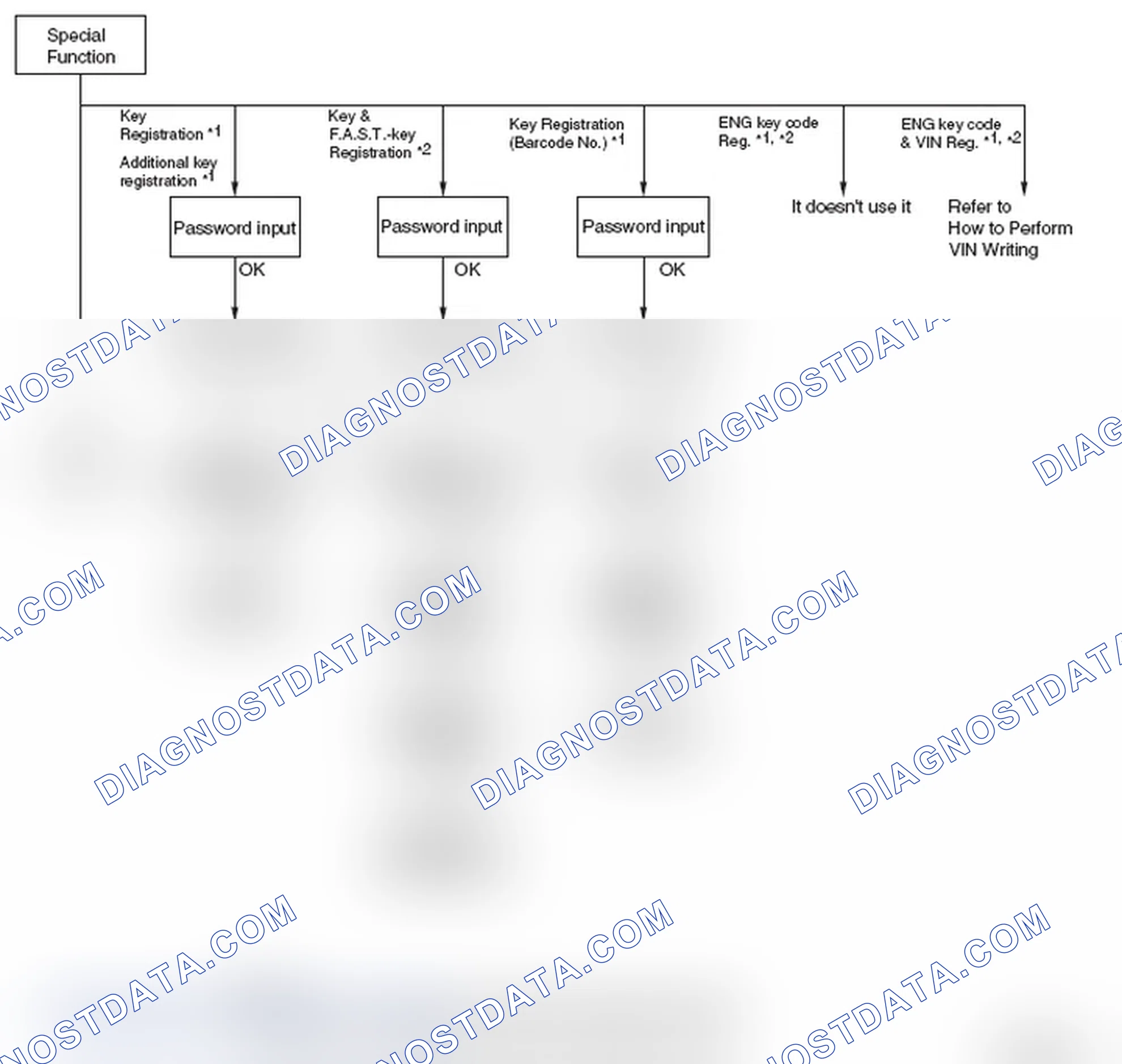 Scheme 23