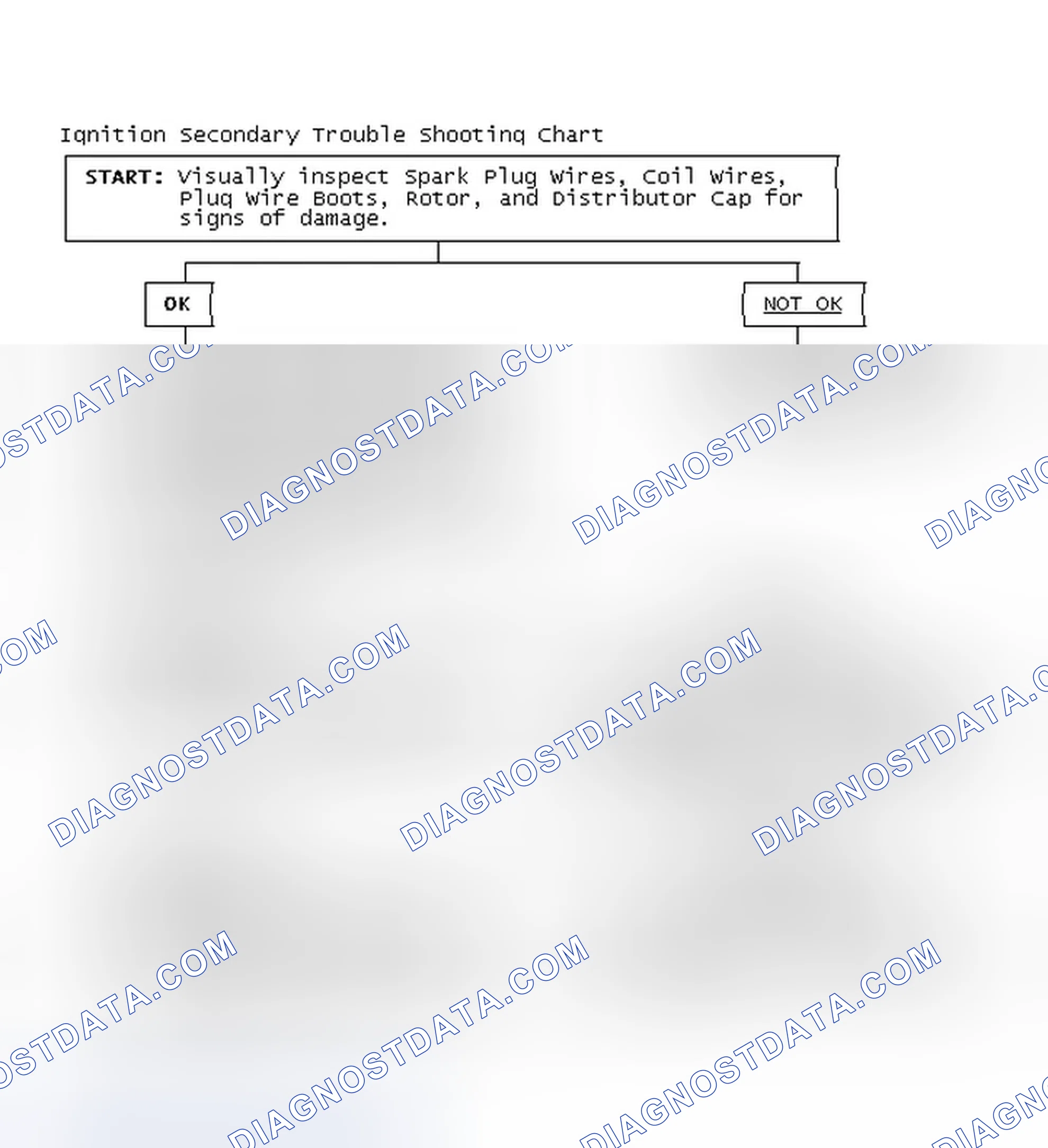 Scheme 1: Ignition Secondary Trouble Shooting Chart