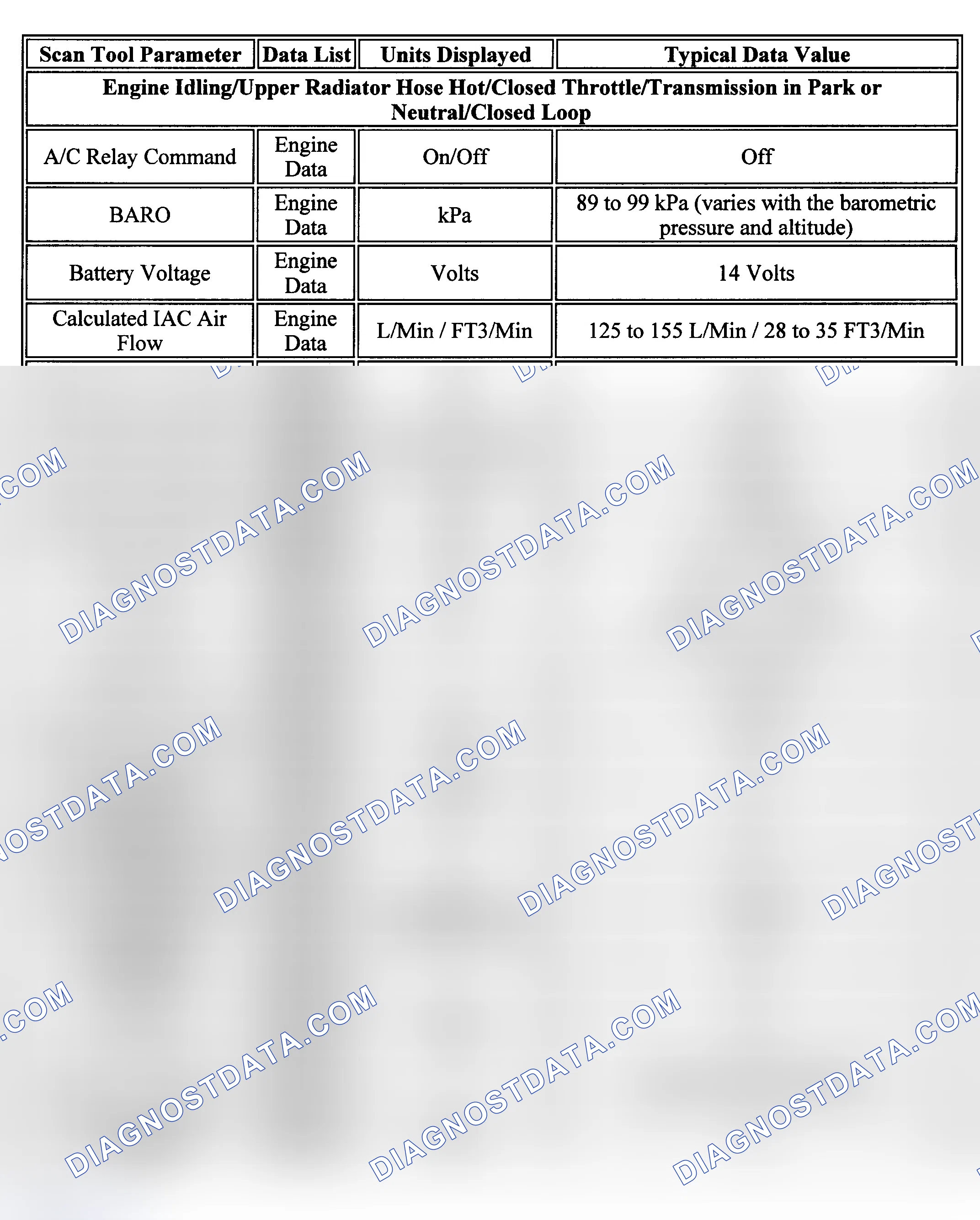 Scheme 48: PID Values (Tracker 2.0L)