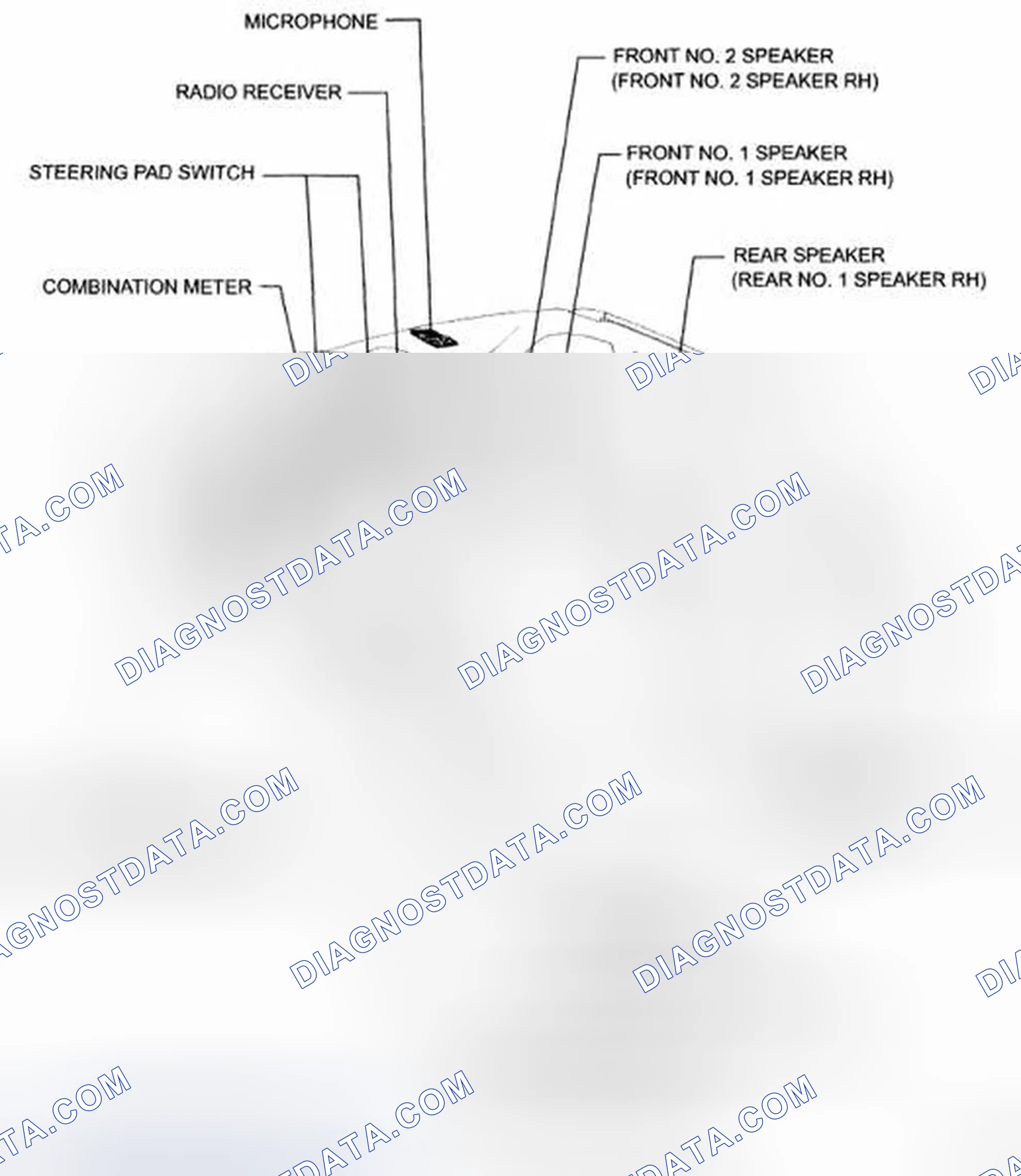 Scheme 2: Identifying Audio And Visual System Components (2 Of 2)