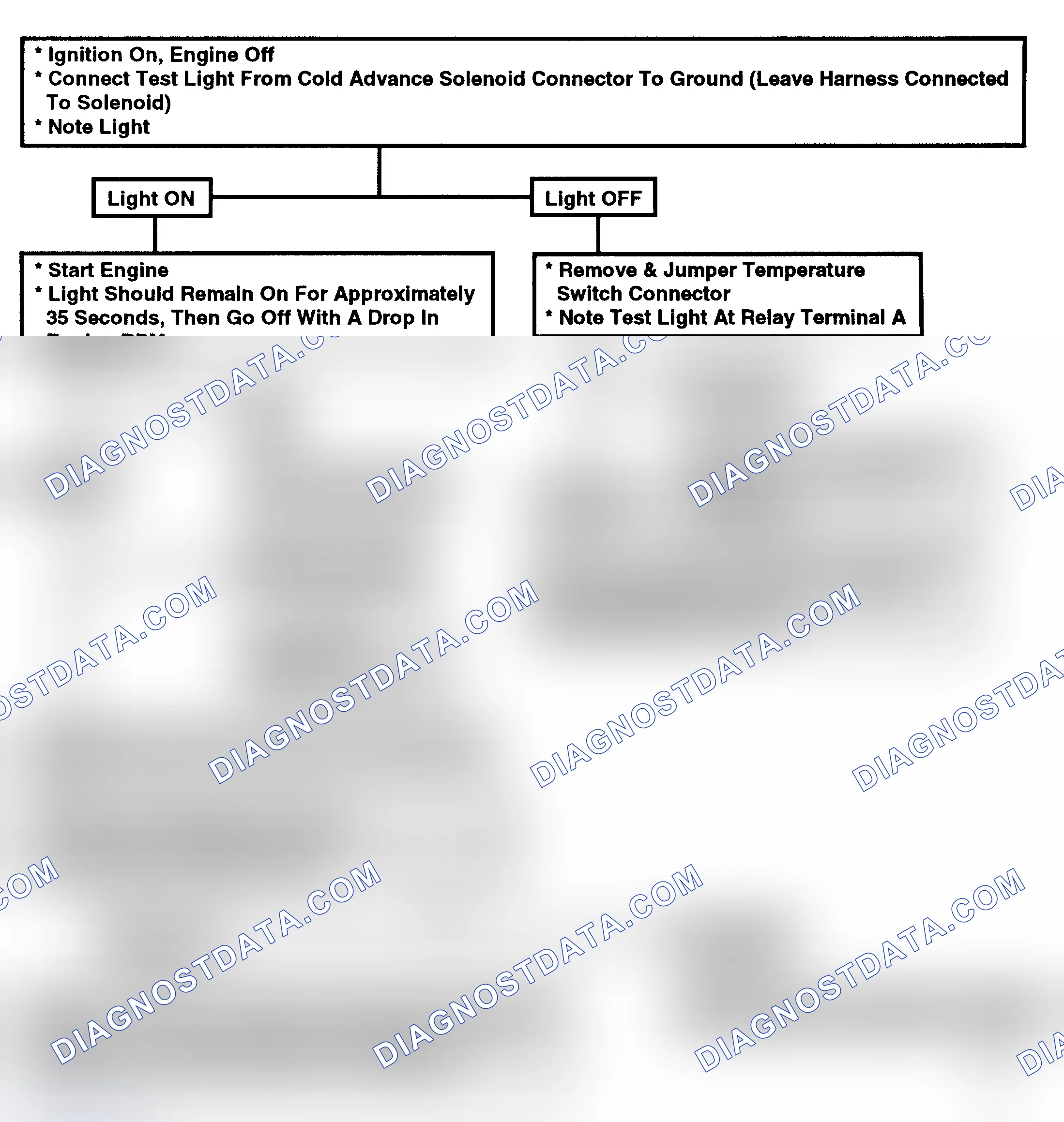 Scheme 112: Flow Chart, Cold Advance Control Check