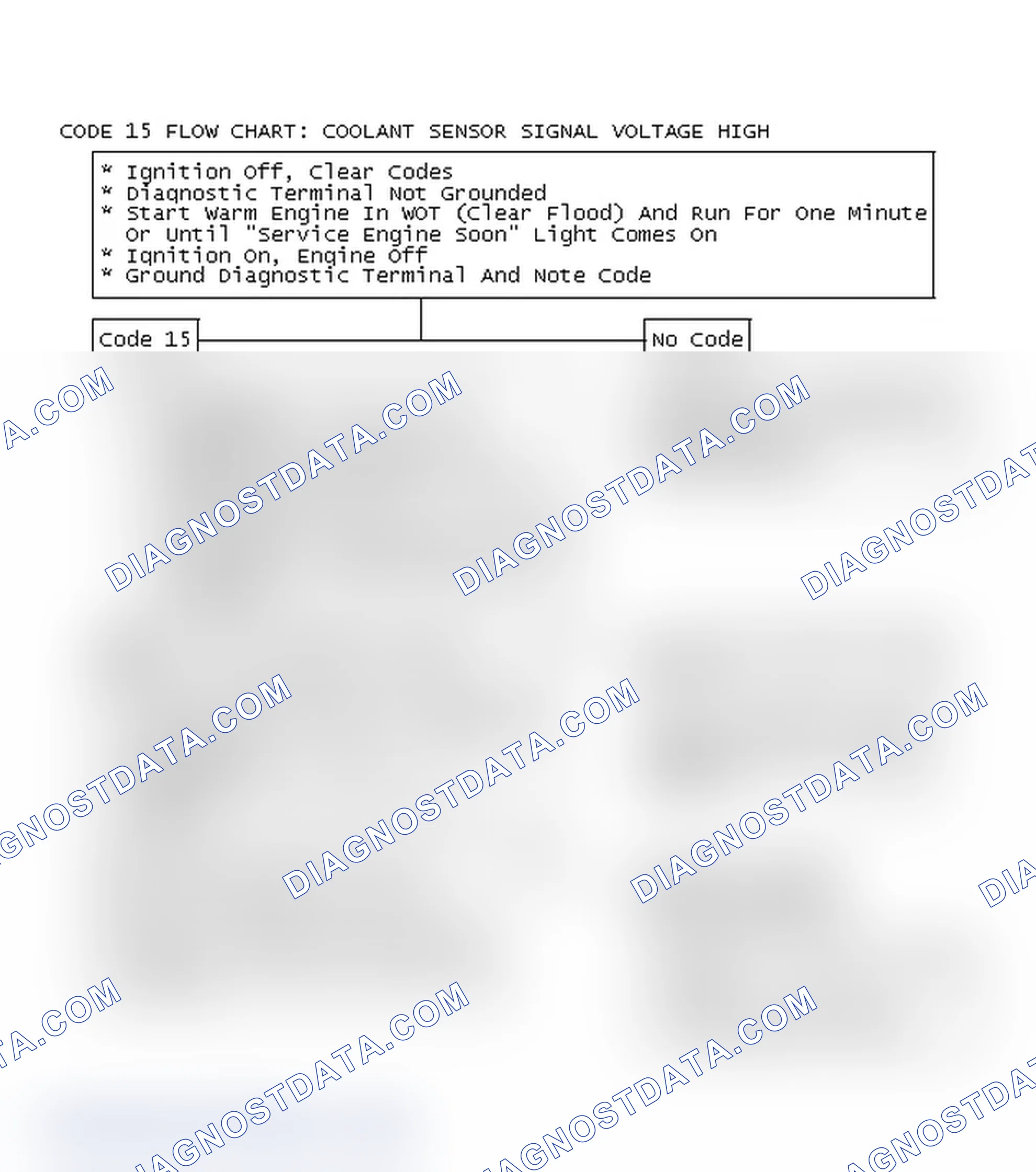 Scheme 107: Code 15 Flow Chart: Coolant Sensor Signal Voltage High