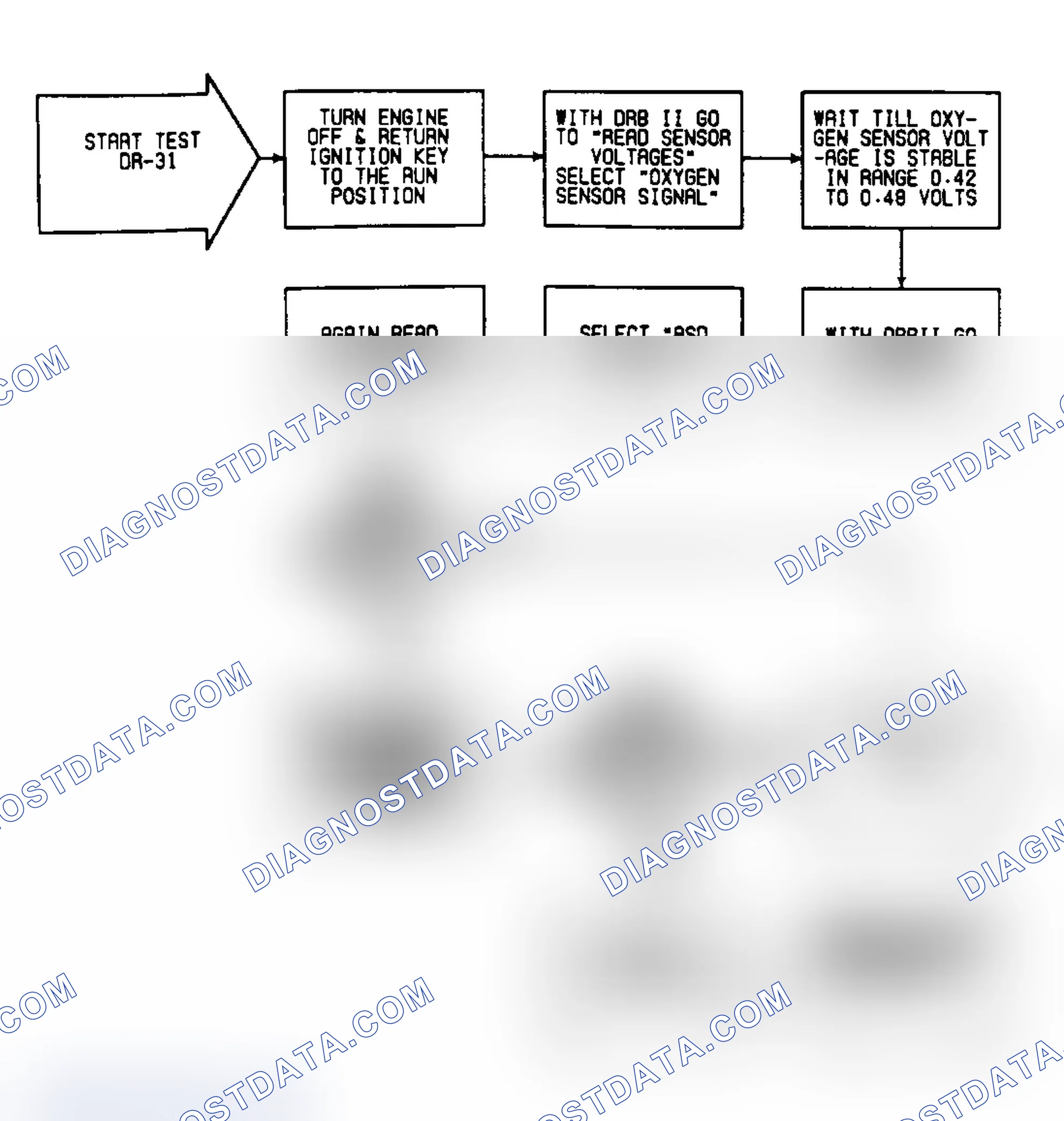 Scheme 330: DR31: Flow Chart