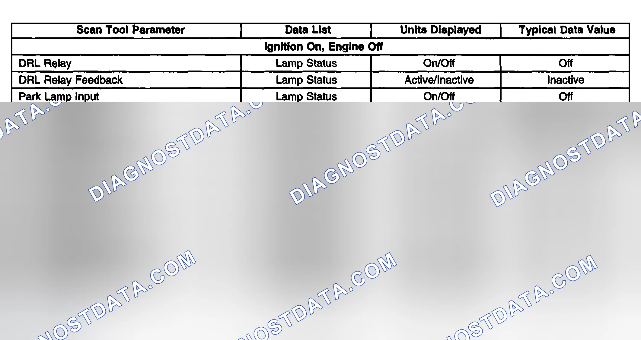 Scheme 71: Scan Tool Data List