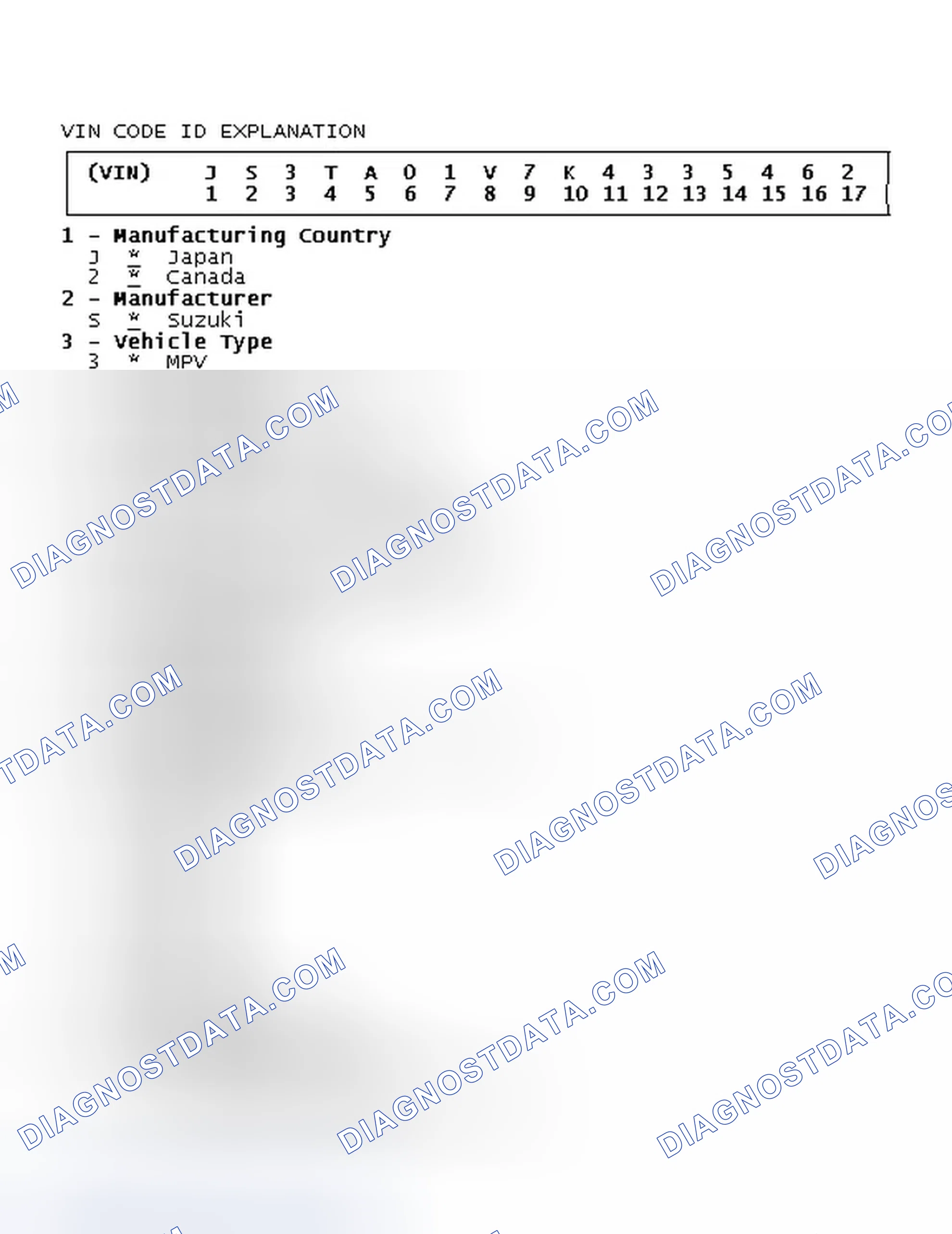 Scheme 6: VIN Code ID Explanation