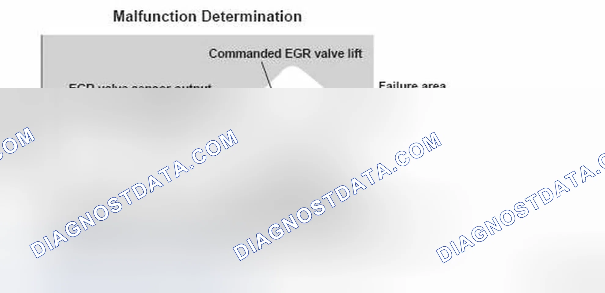 Scheme 155: Exhaust Gas Recirculation Valve Lift Graph