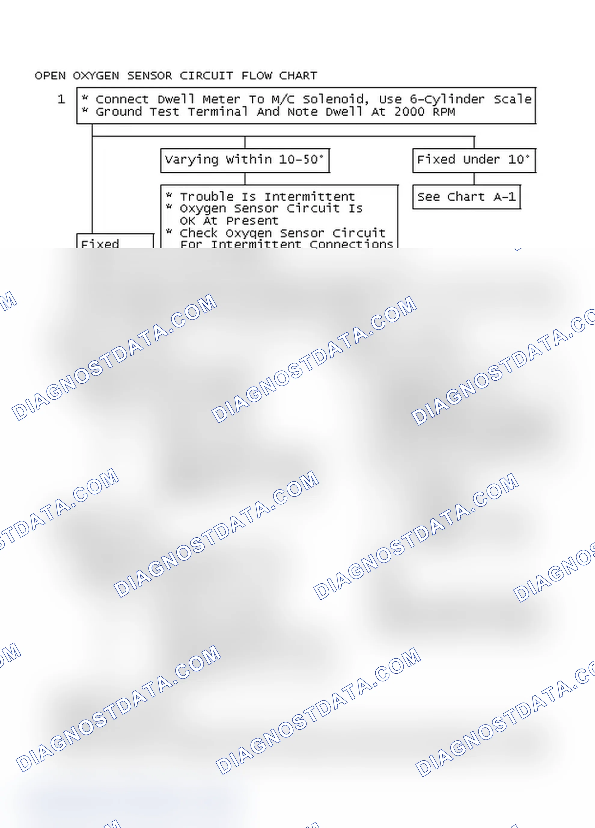 Scheme 147: Open Oxygen Sensor Circuit Flow Chart