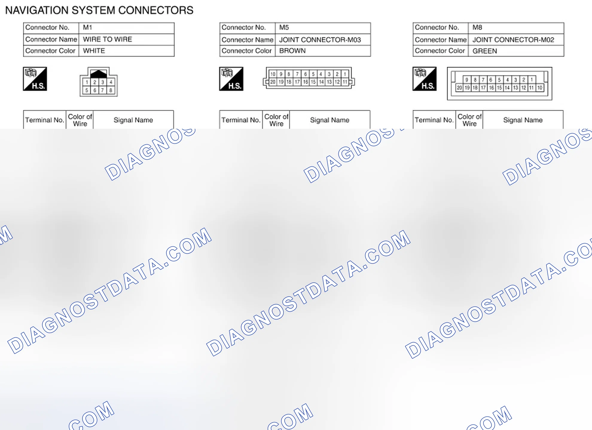 Scheme 18: Connector End Views
