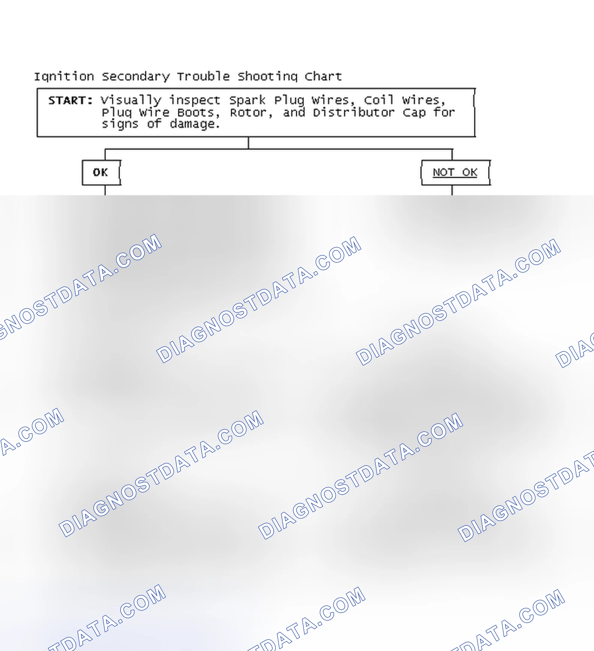 Scheme 3: Ignition Secondary Trouble Shooting Chart