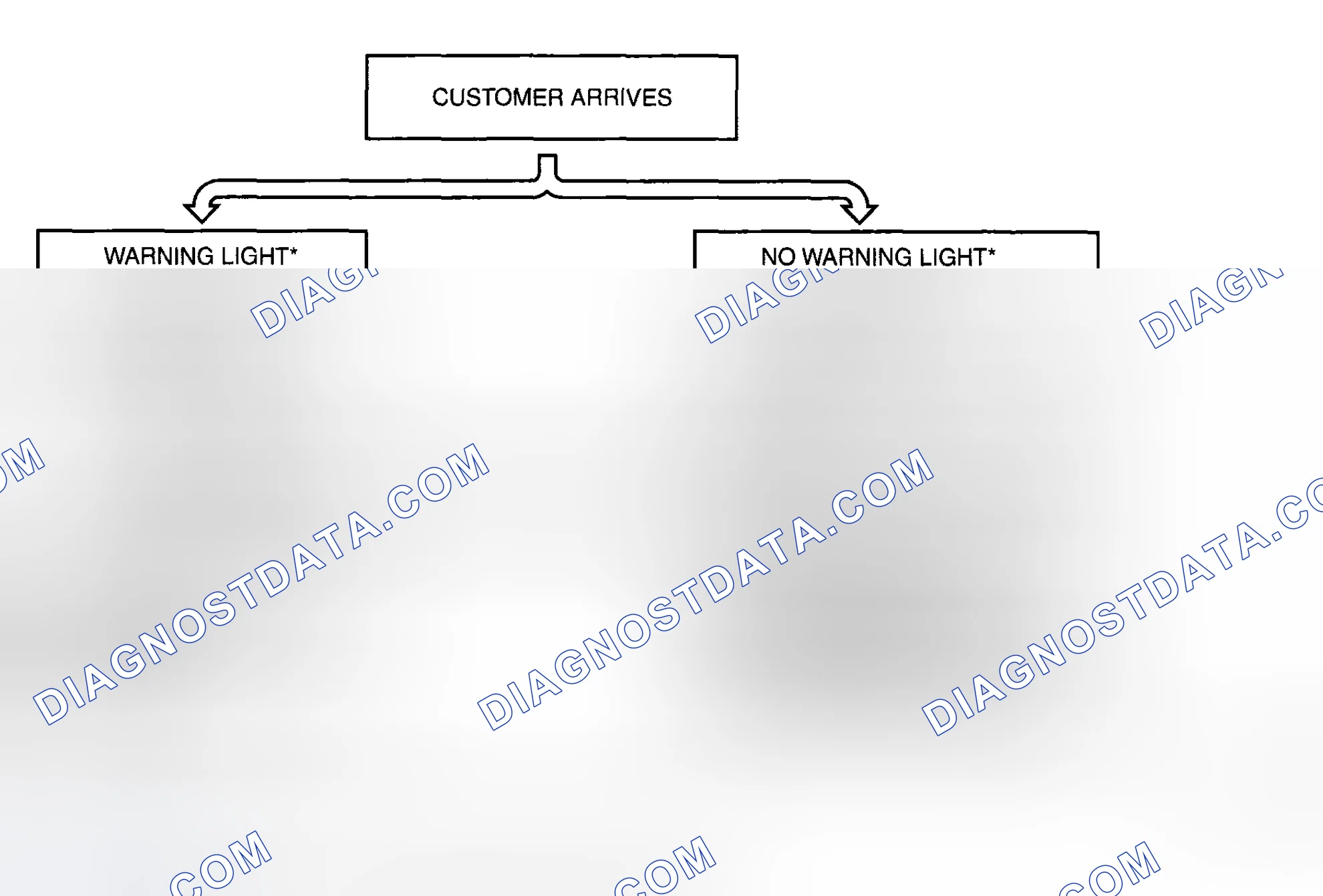 Scheme 6: FOREWORD [L3]