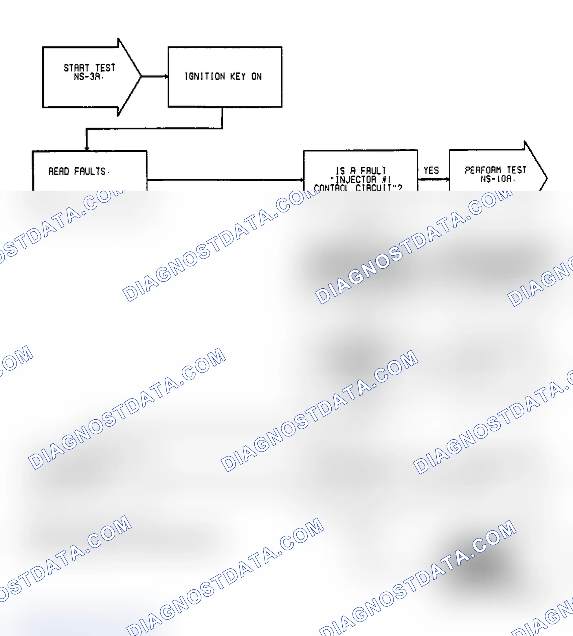 Scheme 15: Test NS-3A: (1 of 3) Injector Faults, Power To SBEC, MAP Sensor & Theft status