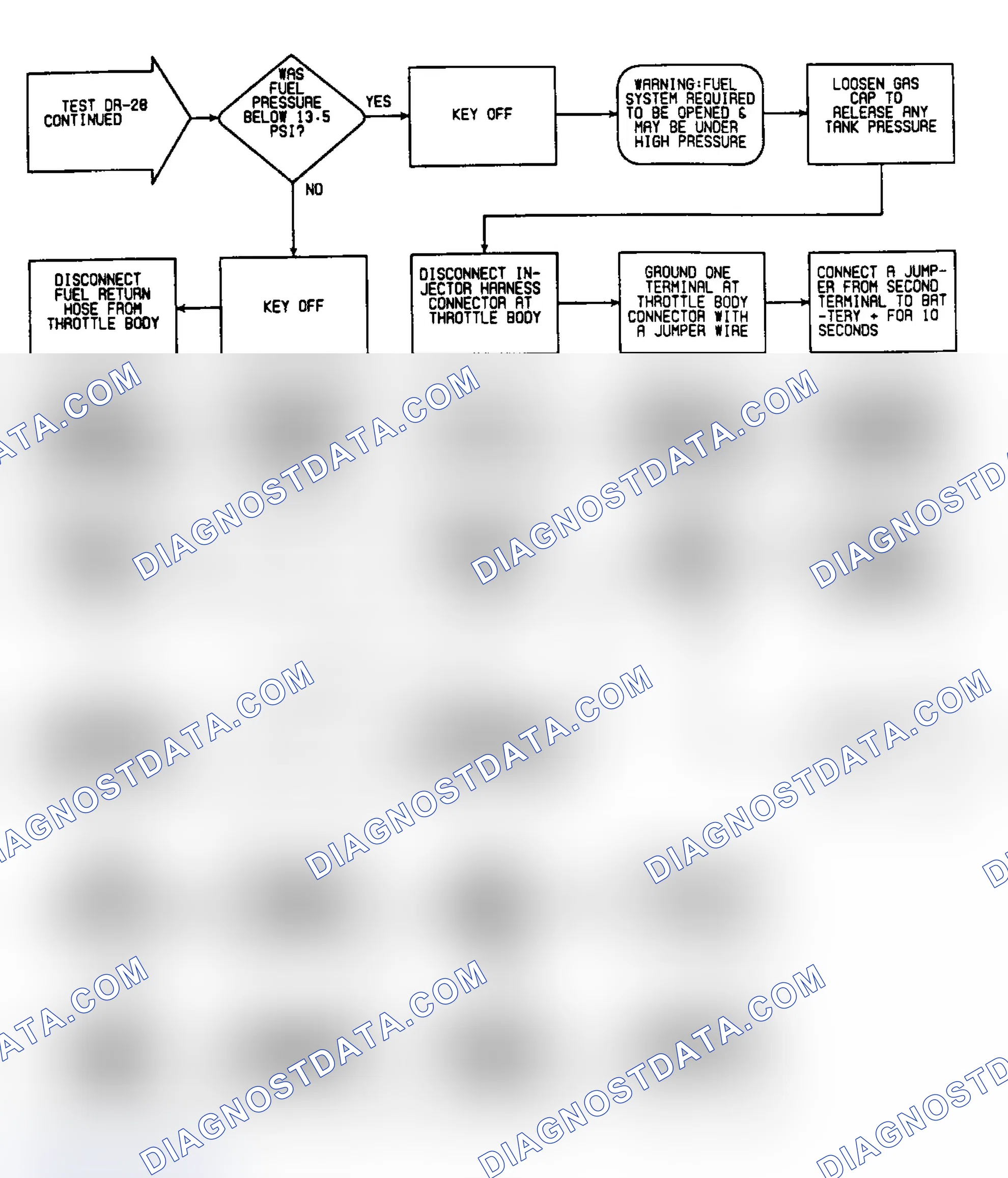 Scheme 326: DR28: Flow Chart (2 of 3)