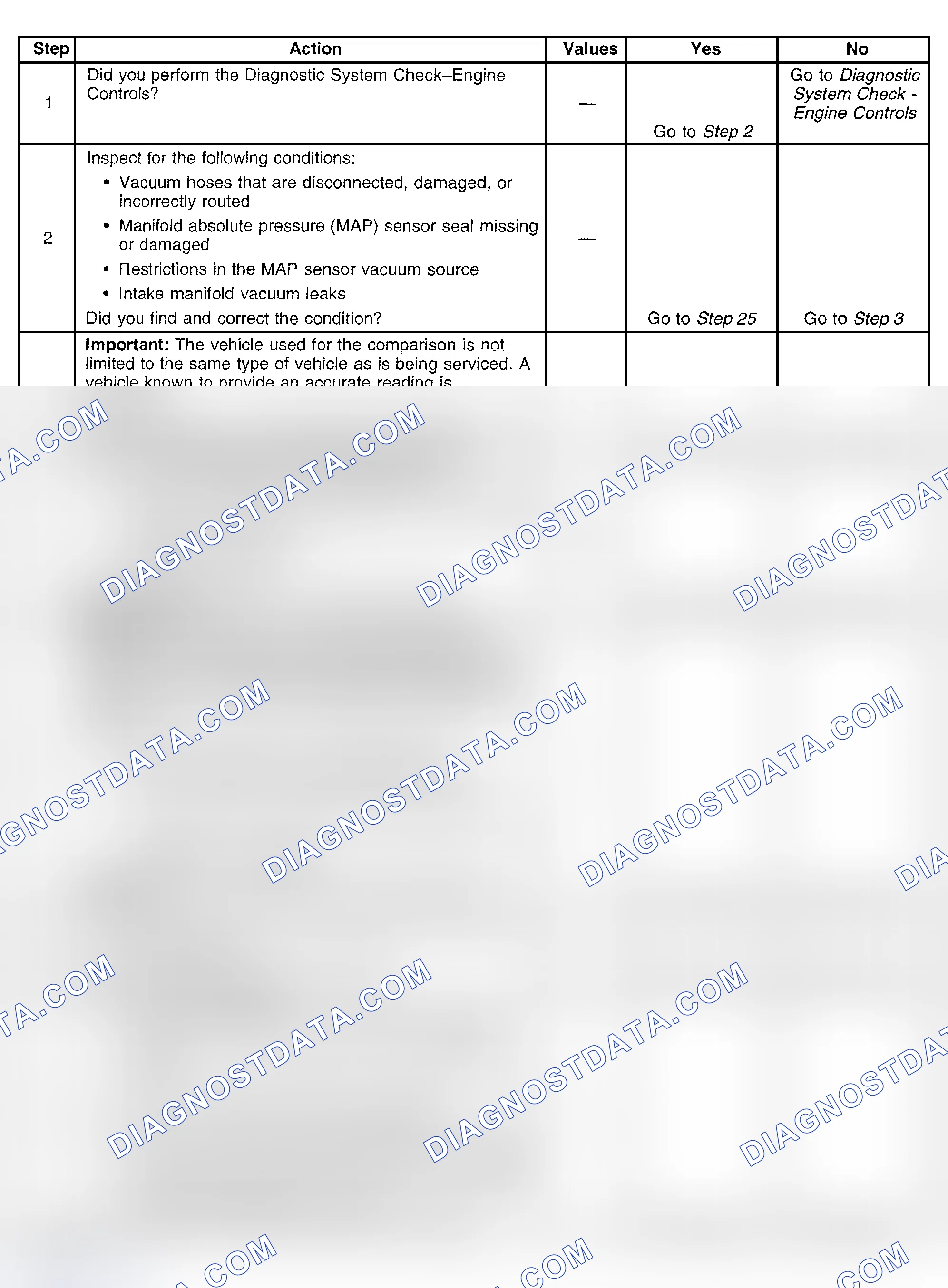 Scheme 349: Diagnostic Procedure