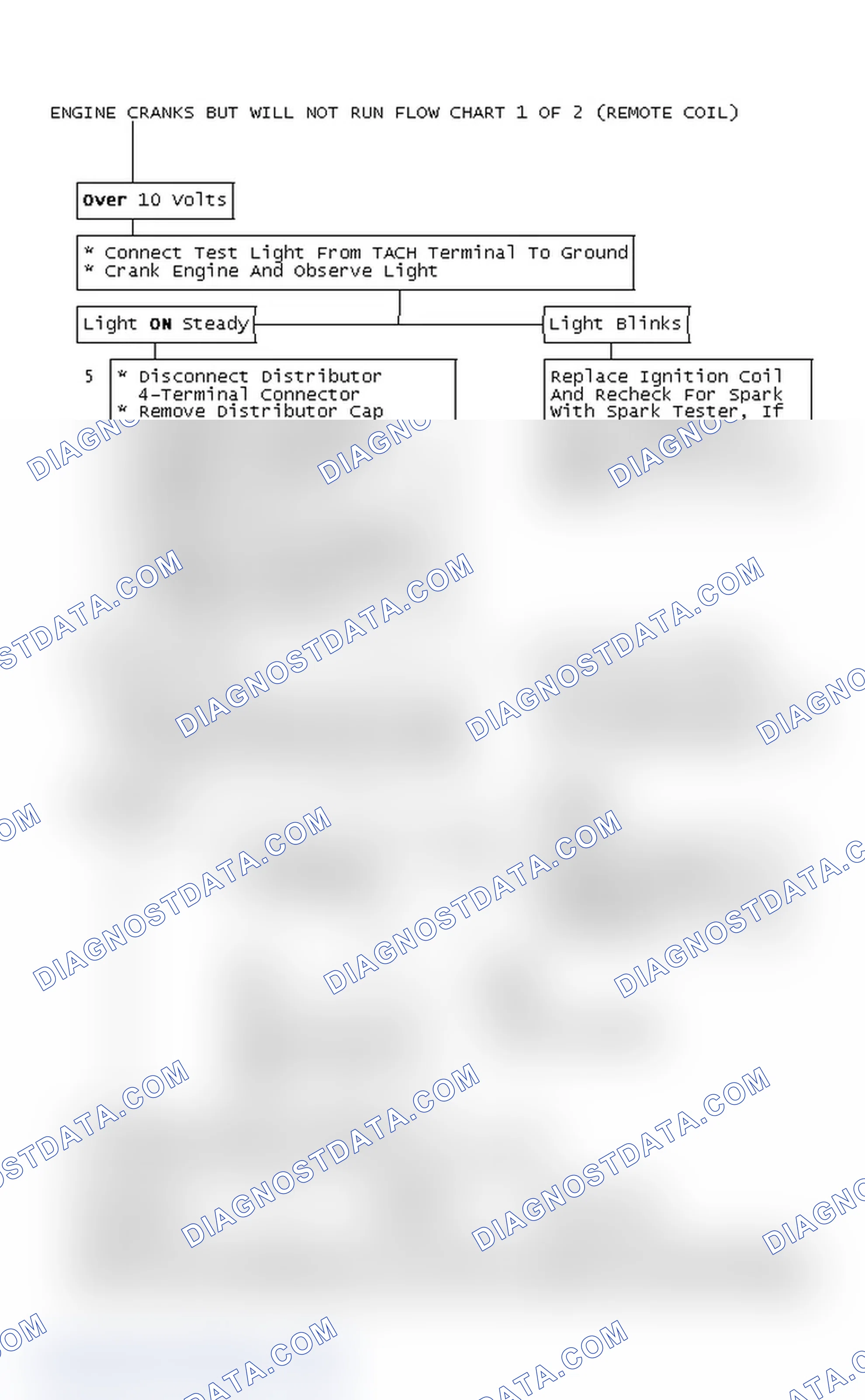 Scheme 132: Engine Cranks But Will Not Run Flow Chart 2 OF 2 (Remote Coil)